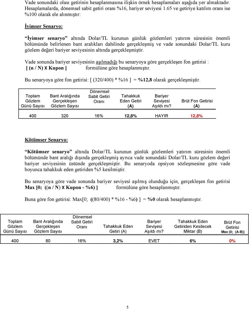 dahilinde gerçekleşmiş ve vade sonundaki Dolar/TL kuru gözlem değeri bariyer seviyesinin altında gerçekleşmiştir.