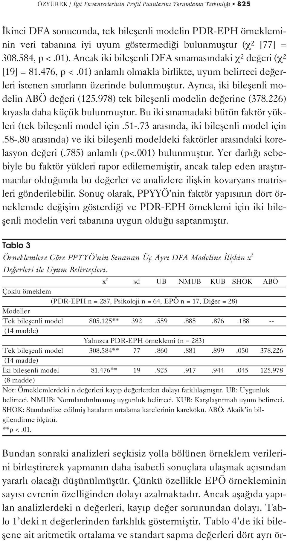 Ayr ca, iki bileflenli modelin ABÖ de eri (125.978) tek bileflenli modelin de erine (378.226) k yasla daha küçük bulunmufltur. Bu iki s namadaki bütün faktör yükleri (tek bileflenli model için.51-.