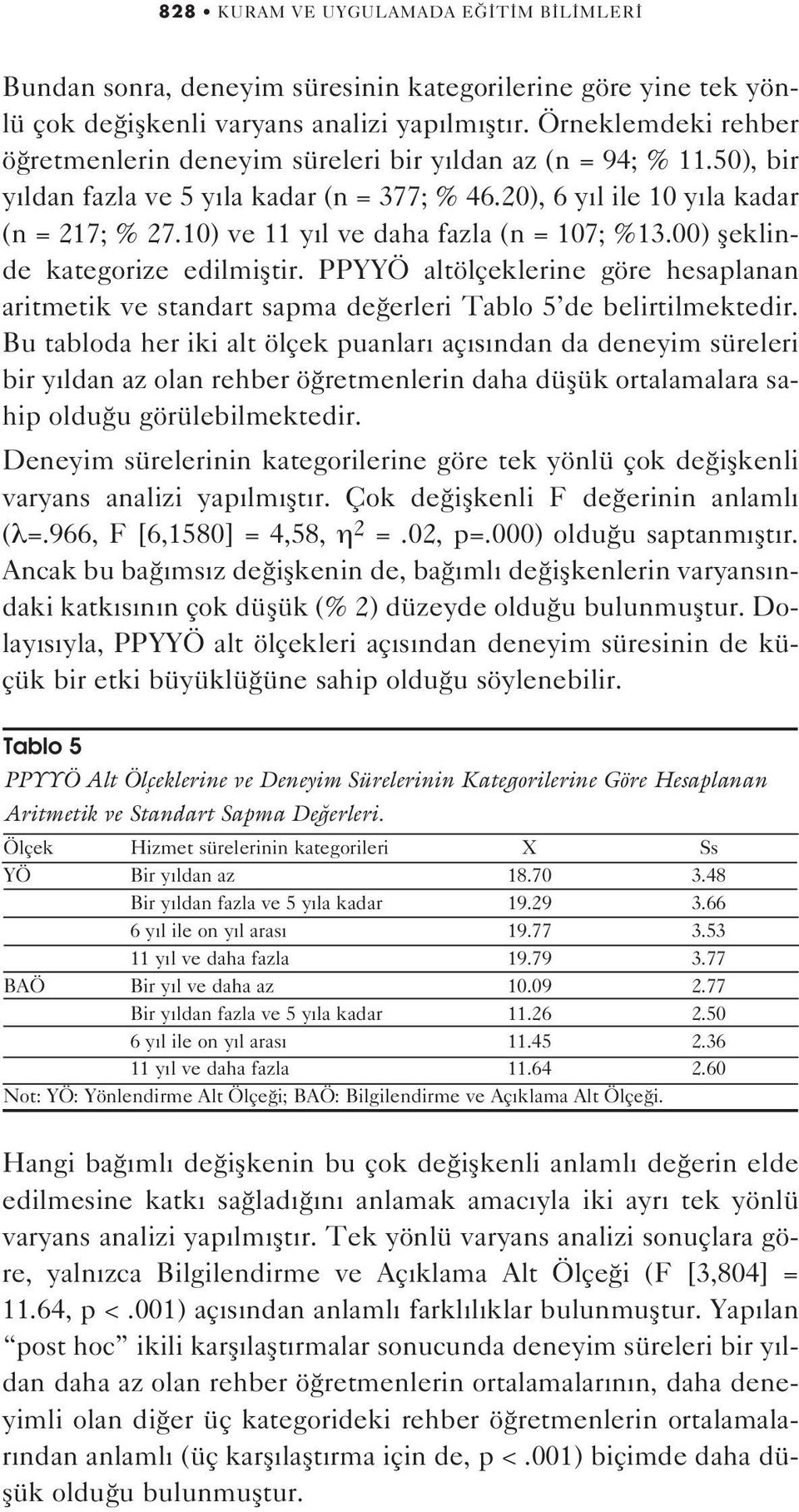 10) ve 11 y l ve daha fazla (n = 107; %13.00) fleklinde kategorize edilmifltir. PPYYÖ altölçeklerine göre hesaplanan aritmetik ve standart sapma de erleri Tablo 5 de belirtilmektedir.