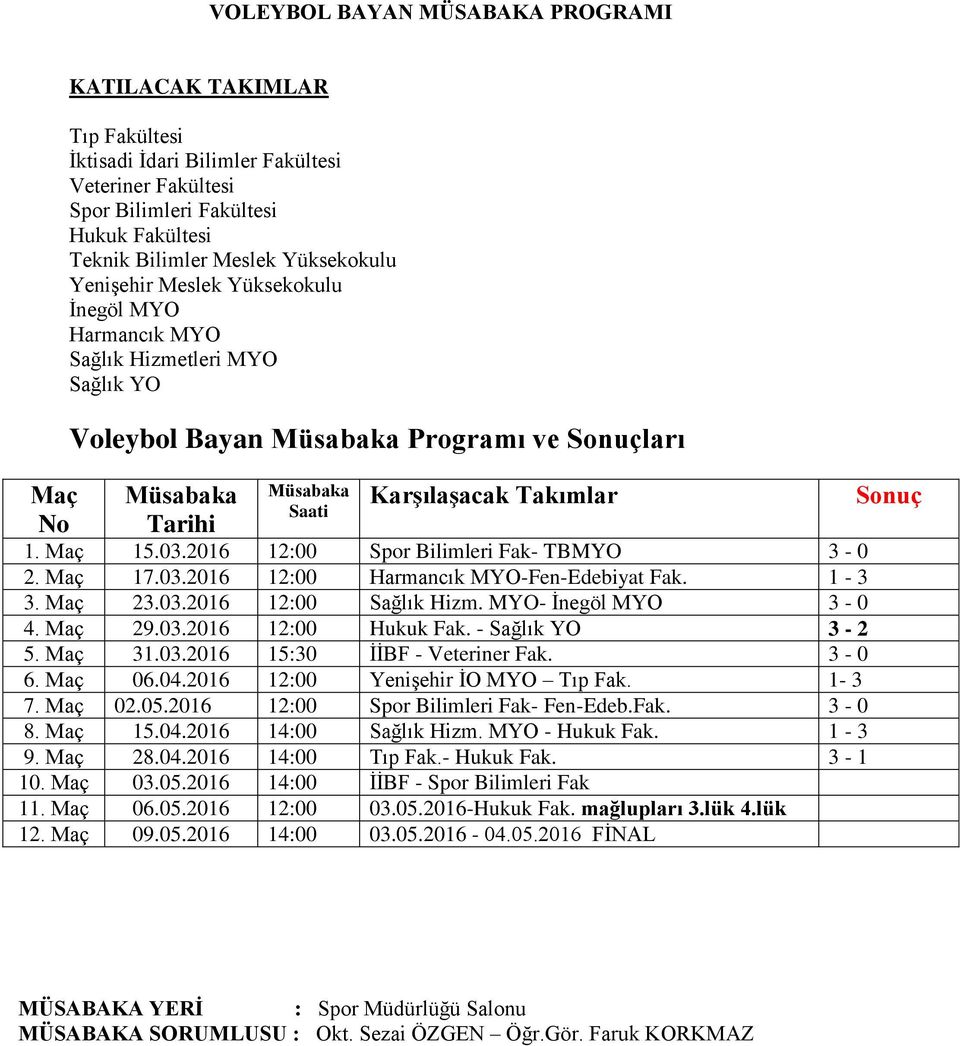 2016 12:00 Spor Bilimleri Fak- TBMYO 3-0 2. Maç 17.03.2016 12:00 Harmancık MYO-Fen-Edebiyat Fak. 1-3 3. Maç 23.03.2016 12:00 Sağlık Hizm. MYO- İnegöl MYO 3-0 4. Maç 29.03.2016 12:00 Hukuk Fak.