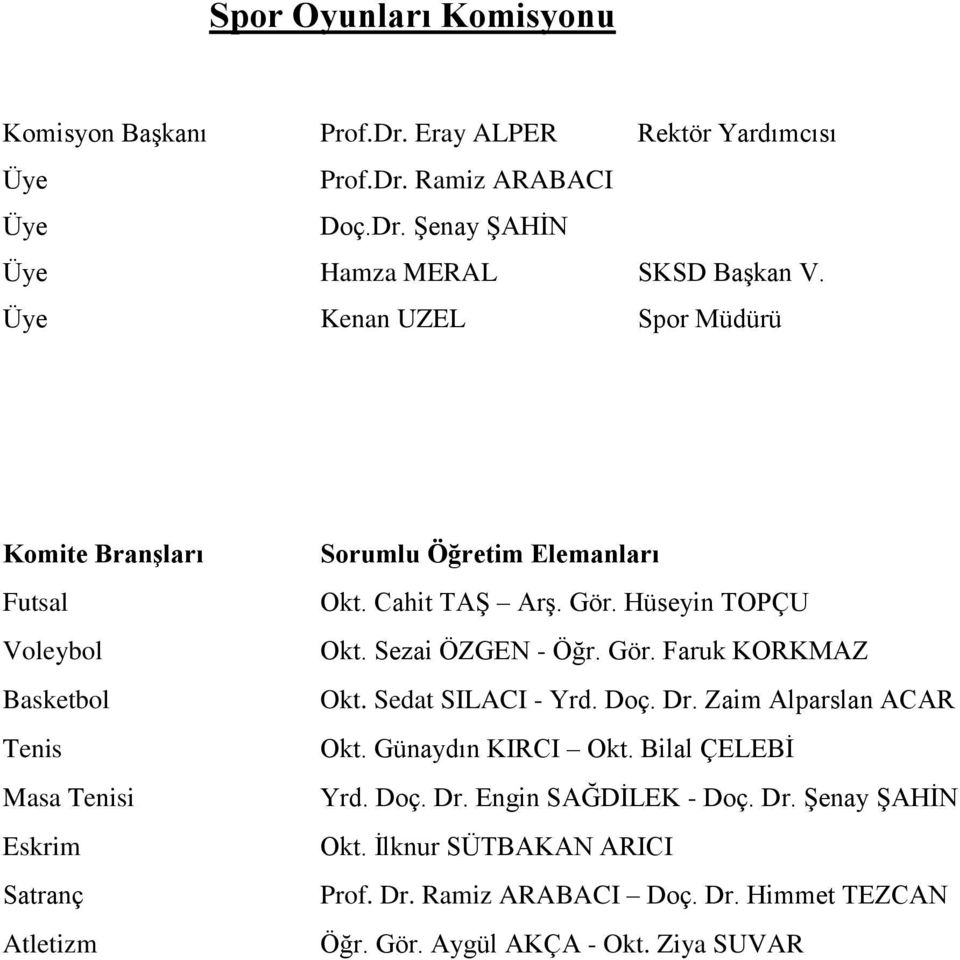 Gör. Hüseyin TOPÇU Okt. Sezai ÖZGEN - Öğr. Gör. Faruk KORKMAZ Okt. Sedat SILACI - Yrd. Doç. Dr. Zaim Alparslan ACAR Okt. Günaydın KIRCI Okt. Bilal ÇELEBİ Yrd.