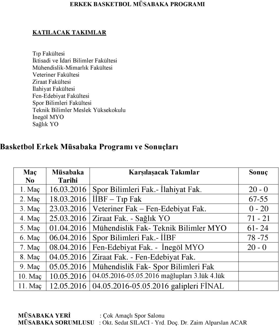 2016 Spor Bilimleri Fak.- İlahiyat Fak. 20-0 2. Maç 18.03.2016 İİBF Tıp Fak 67-55 3. Maç 23.03.2016 Veteriner Fak Fen-Edebiyat Fak. 0-20 4. Maç 25.03.2016 Ziraat Fak. - Sağlık YO 71-21 5. Maç 01.04.