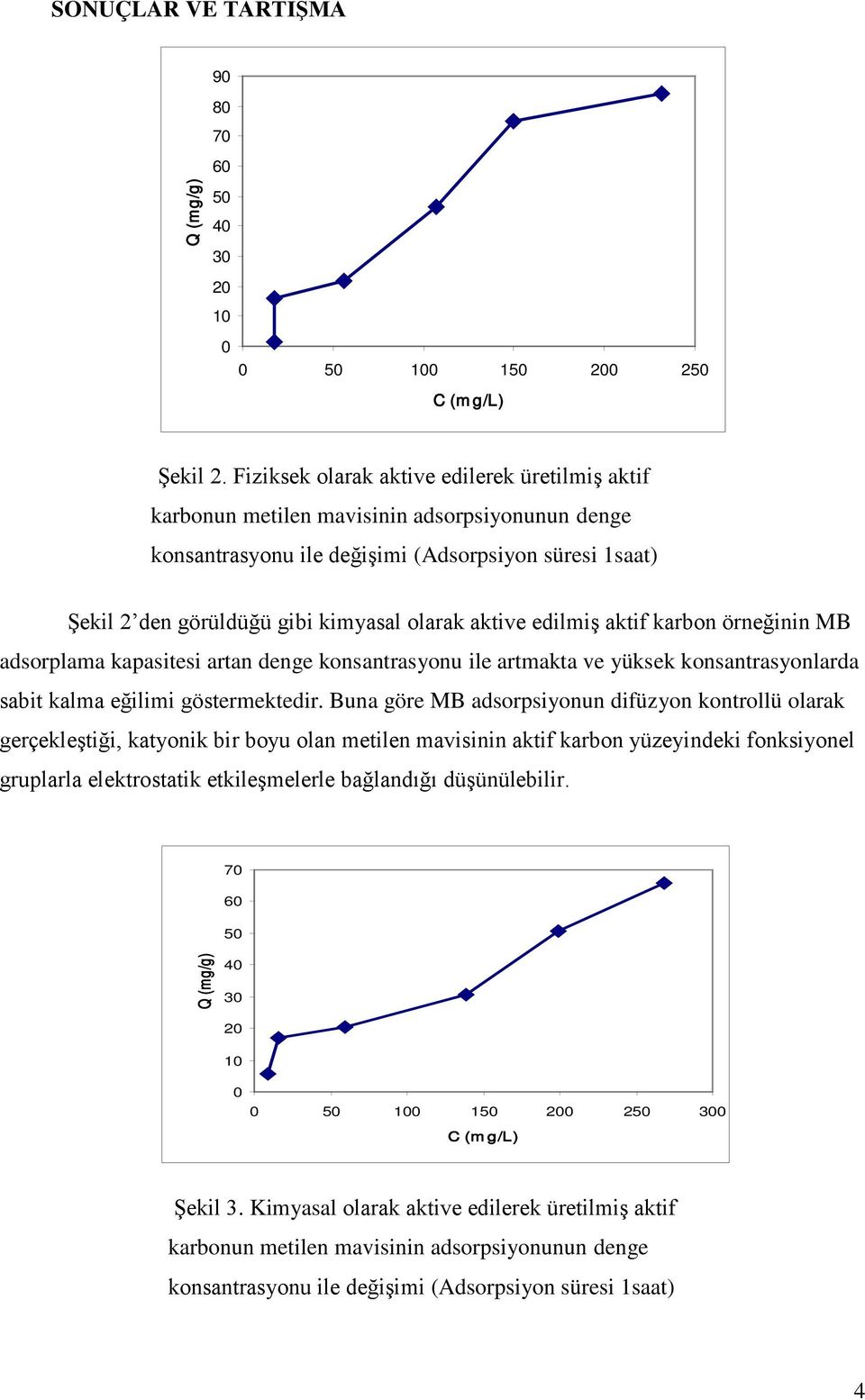 aktive edilmiş aktif karbon örneğinin MB adsorplama kapasitesi artan denge konsantrasyonu ile artmakta ve yüksek konsantrasyonlarda sabit kalma eğilimi göstermektedir.