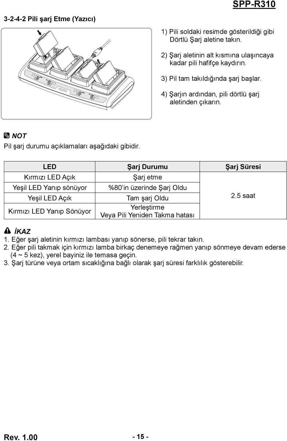 LED Şarj Durumu Şarj Süresi Kırmızı LED Açık Yeşil LED Yanıp sönüyor Yeşil LED Açık Kırmızı LED Yanıp Sönüyor Şarj etme %80 in üzerinde Şarj Oldu Tam şarj Oldu Yerleştirme Veya Pili Yeniden Takma