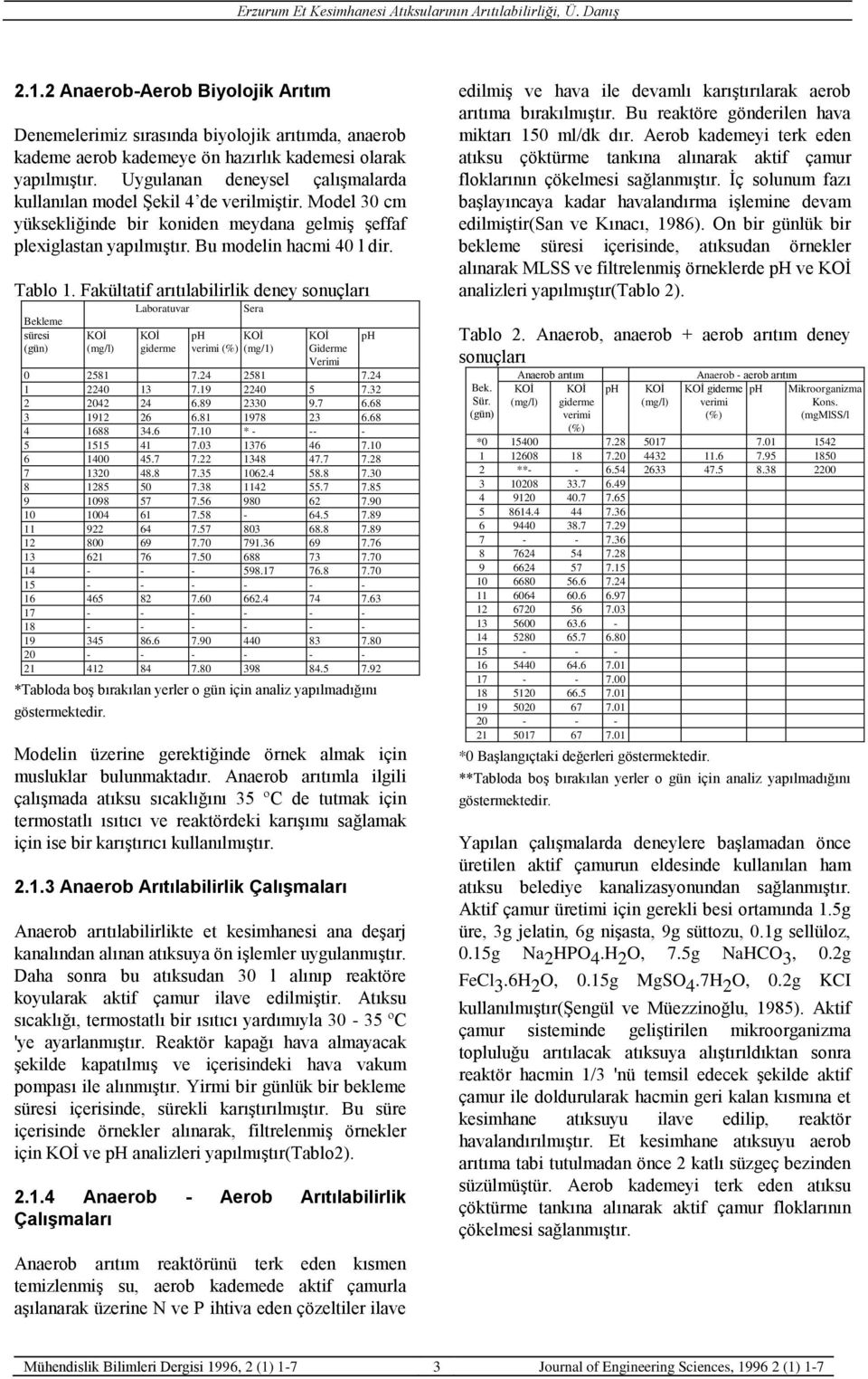 Fakültatif arıtılabilirlik deney sonuçları Bekleme süresi (gün) Laboratuvar Sera verimi (%) (mg/1) Giderme Verimi 2581 7.24 2581 7.24 1 224 13 7.19 224 5 7.32 2 242 24 6.89 233 9.7 6.68 3 1912 26 6.