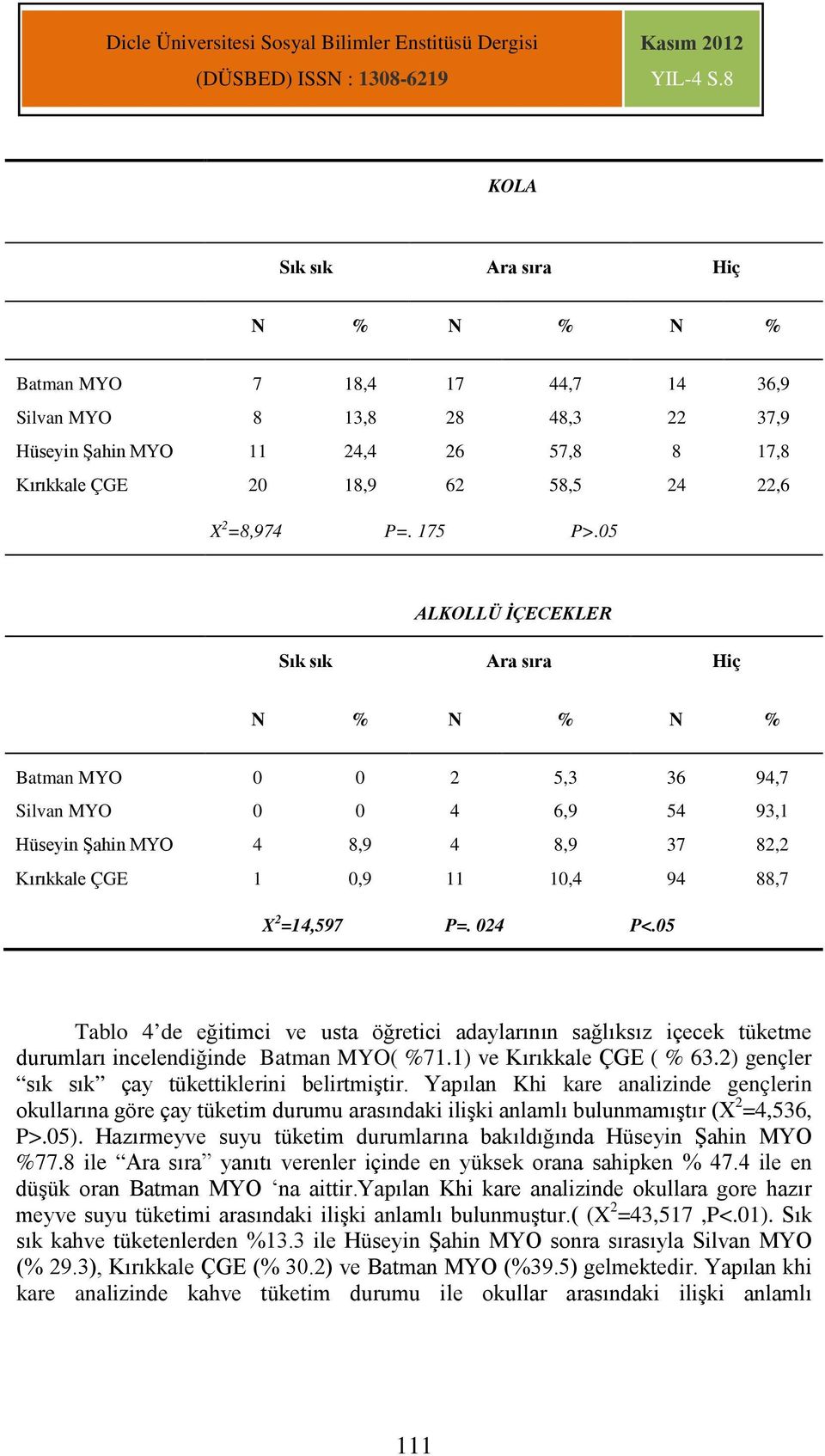 05 Tablo de eğitimci ve usta öğretici adaylarının sağlıksız içecek tüketme durumları incelendiğinde ( %71.1) ve ( % 6.2) gençler sık sık çay tükettiklerini belirtmiştir.