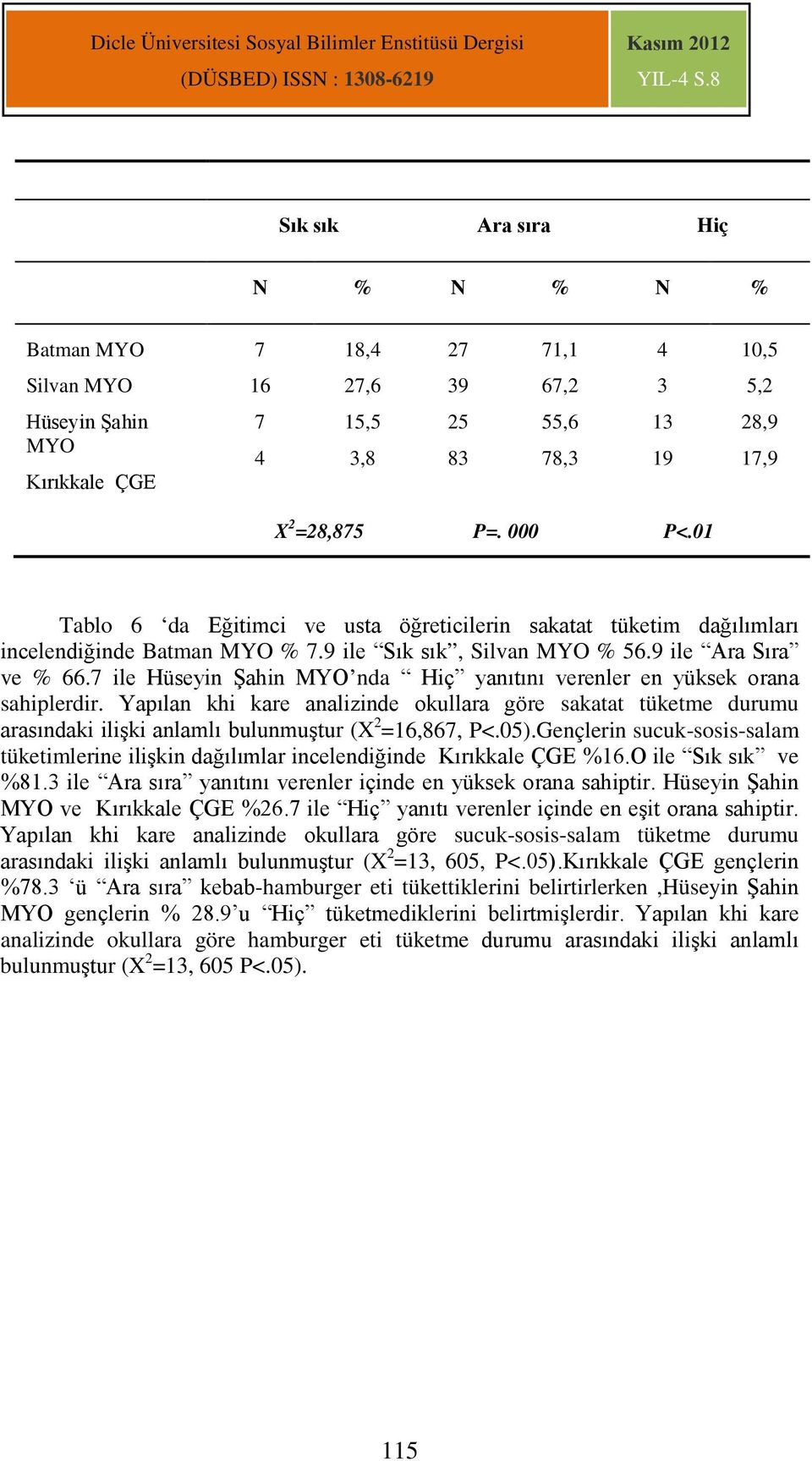 Yapılan khi kare analizinde okullara göre sakatat tüketme durumu arasındaki ilişki anlamlı bulunmuştur (X 2 =16,867, P<.05).