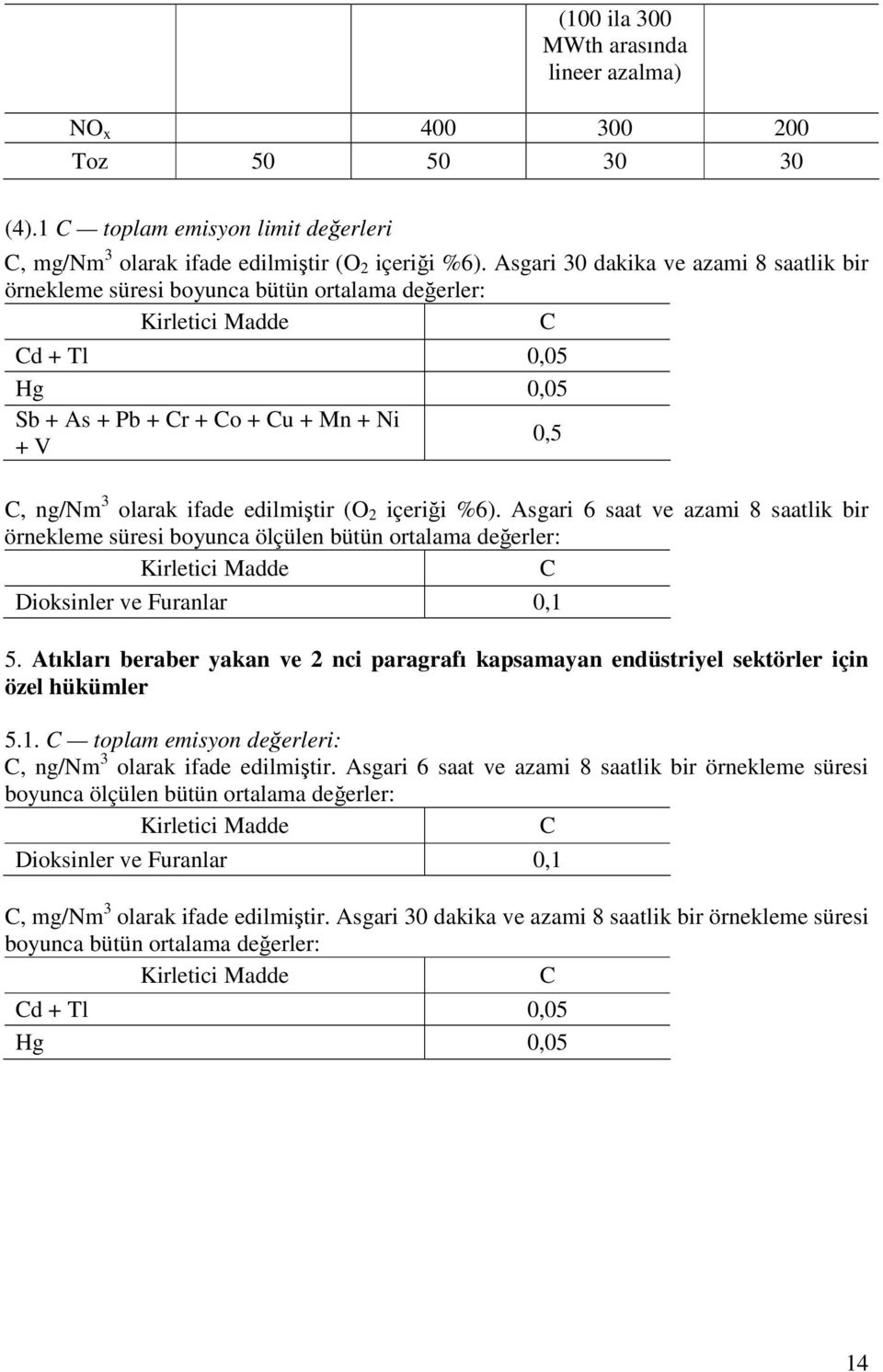 edilmiştir (O 2 içeriği %6). Asgari 6 saat ve azami 8 saatlik bir örnekleme süresi boyunca ölçülen bütün ortalama değerler: Kirletici Madde C Dioksinler ve Furanlar 0,1 5.