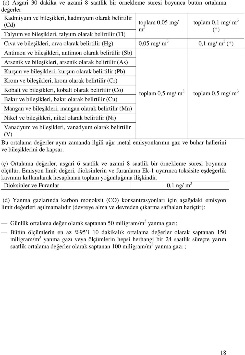 bileşikleri, arsenik olarak belirtilir (As) Kurşun ve bileşikleri, kurşun olarak belirtilir (Pb) Krom ve bileşikleri, krom olarak belirtilir (Cr) Kobalt ve bileşikleri, kobalt olarak belirtilir (Co)