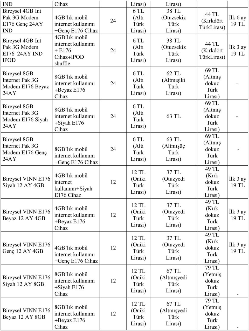 +Genç E176 internet kullanımı+siyah E176 +Genç E176 +Siyah E176 38 TL (Otuzsekiz 62 TL (Altmışiki 63 TL 63 TL (Altmışüç 37 TL (Otuzyedi 37 TL (Otuzyedi 37 TL