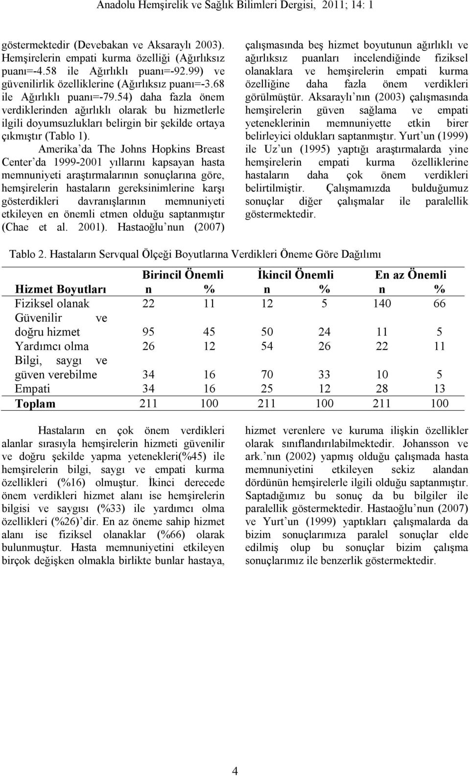 Amerika da The Johns Hopkins Breast Center da 1999-2001 yıllarını kapsayan hasta memnuniyeti araştırmalarının sonuçlarına göre, hemşirelerin hastaların gereksinimlerine karşı gösterdikleri