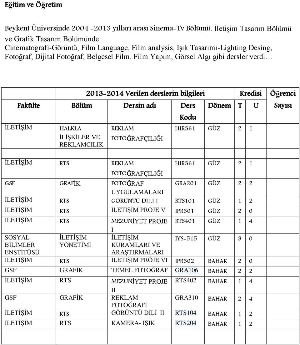 HALKLA İLİŞKİLER VE REKLAMCILIK REKLAM Kodu Dönem T HIR361 GÜZ 2 1 U Sayısı RTS REKLAM HIR361 GÜZ 2 1 GSF GRAFİK FOTOĞRAF GRA201 GÜZ 2 2 UYGULAMALARI RTS GÖRÜNTÜ DİLİ I RTS101 GÜZ 1 2 RTS PROJE V