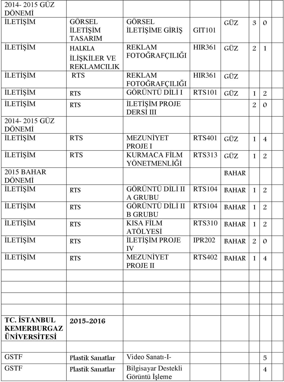 RTS GÖRÜNTÜ DİLİ II B GRUBU RTS KISA FİLM ATÖLYESİ RTS PROJE IV RTS MEZUNİYET PROJE II RTS313 GÜZ 1 2 BAHAR RTS104 BAHAR 1 2 RTS104 BAHAR 1 2 RTS310 BAHAR 1 2 IPR202