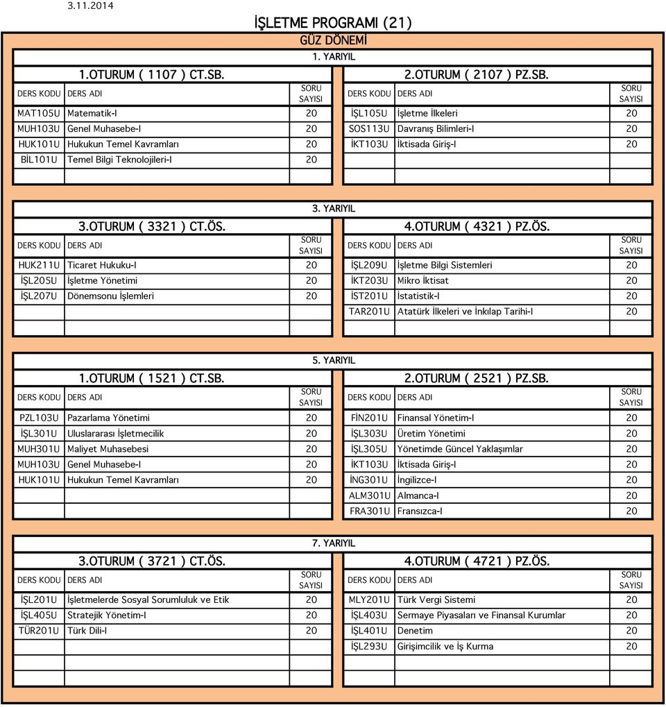 MAT105U Matematik-I 20 İŞL105U İşletme İlkeleri 20 MUH103U Genel Muhasebe-I 20 SOS113U Davranış Bilimleri-I 20 HUK101U Hukukun Temel Kavramları 20 İKT103U İktisada Giriş-I 20 BİL101U Temel Bilgi