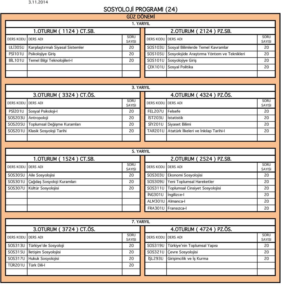 ULİ305U Karşılaştırmalı Siyasal Sistemler 20 SOS103U Sosyal Bilimlerde Temel Kavramlar 20 PSİ101U Psikolojiye Giriş 20 SOS105U Sosyolojide Araştırma Yöntem ve Teknikleri 20 BİL101U Temel Bilgi