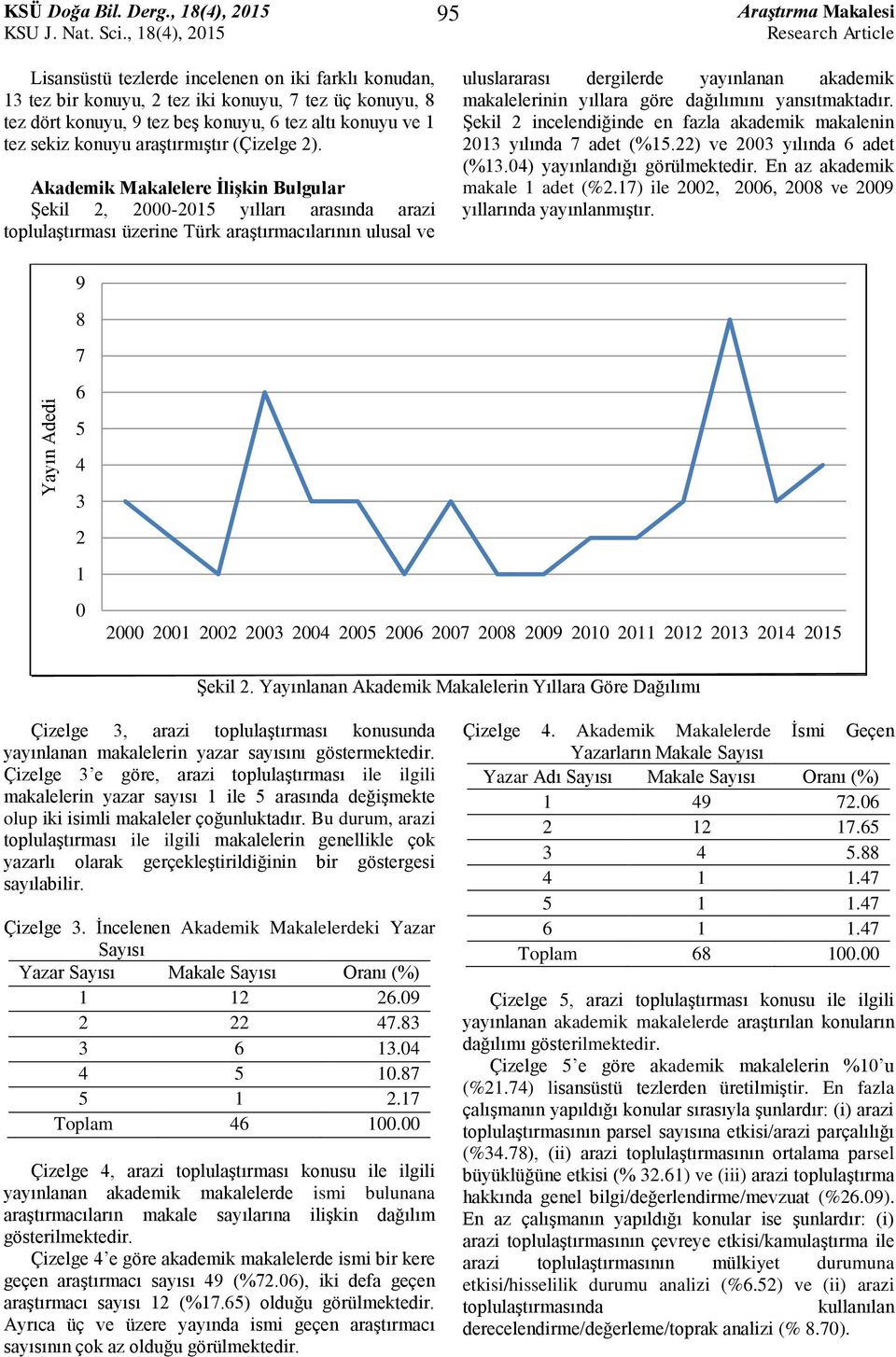 ve 1 tez sekiz konuyu araştırmıştır (Çizelge 2).