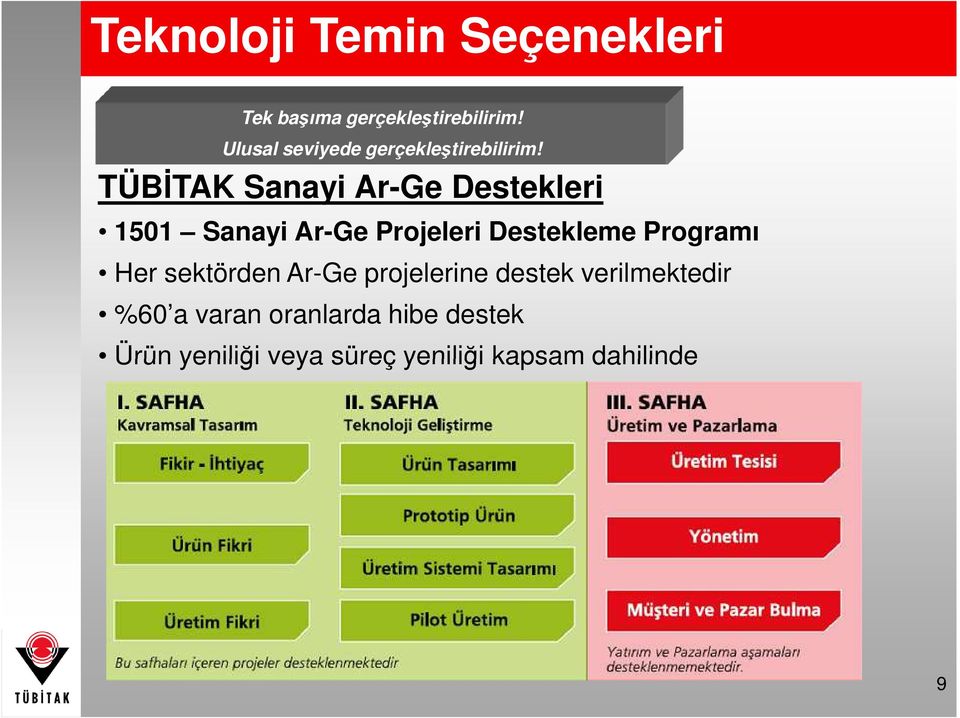 TÜBĐTAK Sanayi Ar-Ge Destekleri 1501 Sanayi Ar-Ge Projeleri Destekleme Programı