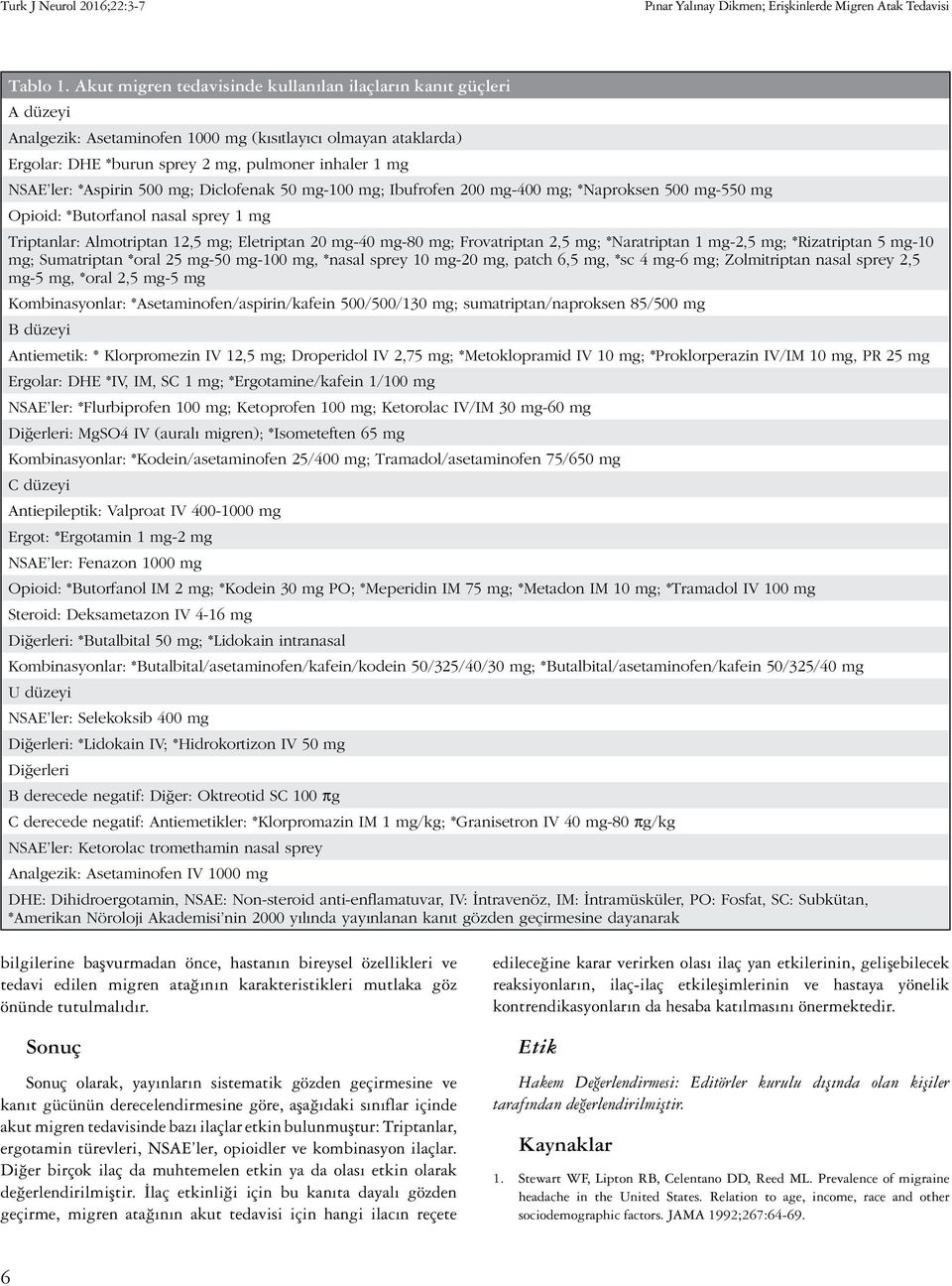 *Aspirin 500 mg; Diclofenak 50 mg-100 mg; Ibufrofen 200 mg-400 mg; *Naproksen 500 mg-550 mg Opioid: *Butorfanol nasal sprey 1 mg Triptanlar: Almotriptan 12,5 mg; Eletriptan 20 mg-40 mg-80 mg;