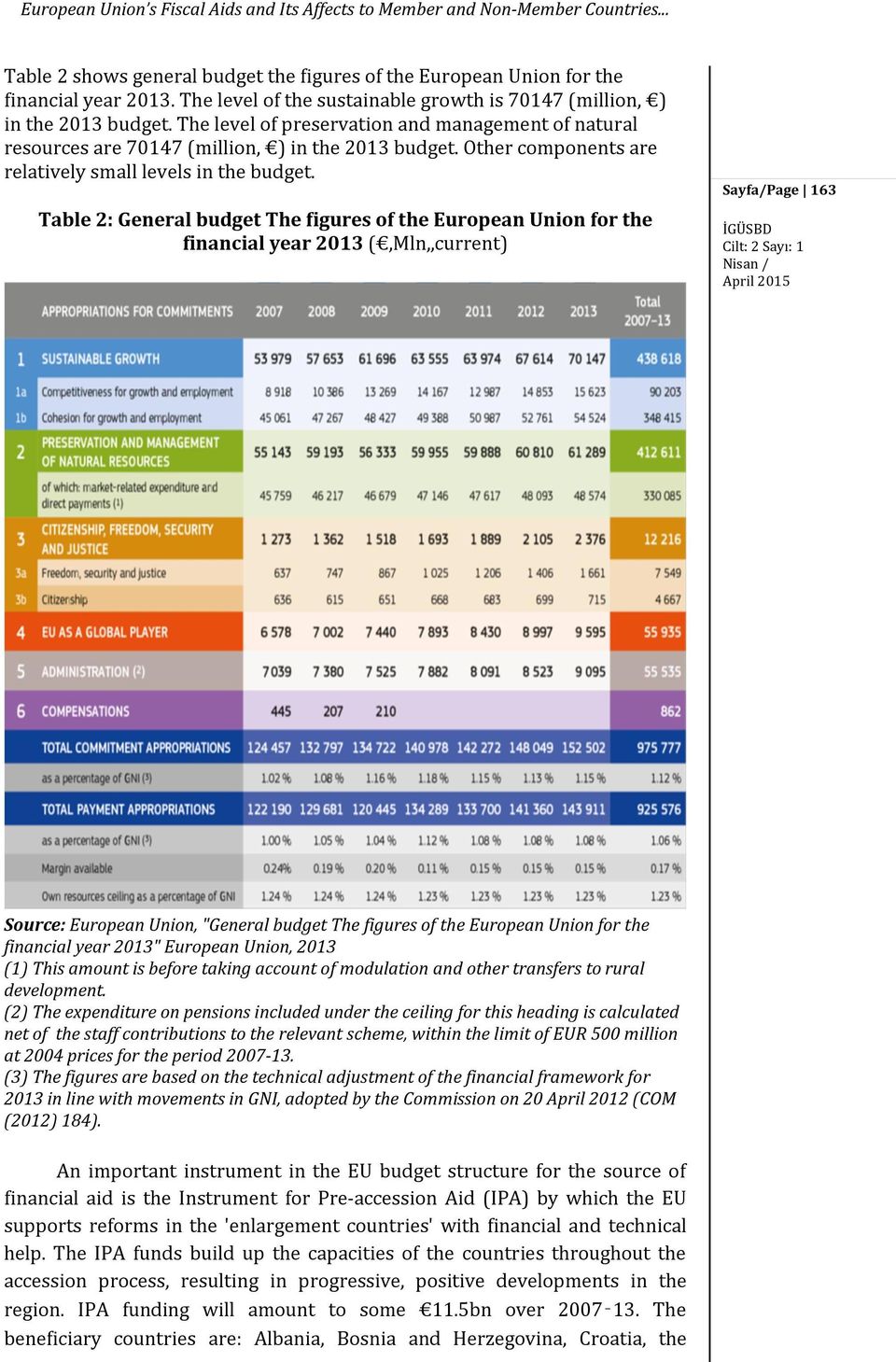 Other components are relatively small levels in the budget.