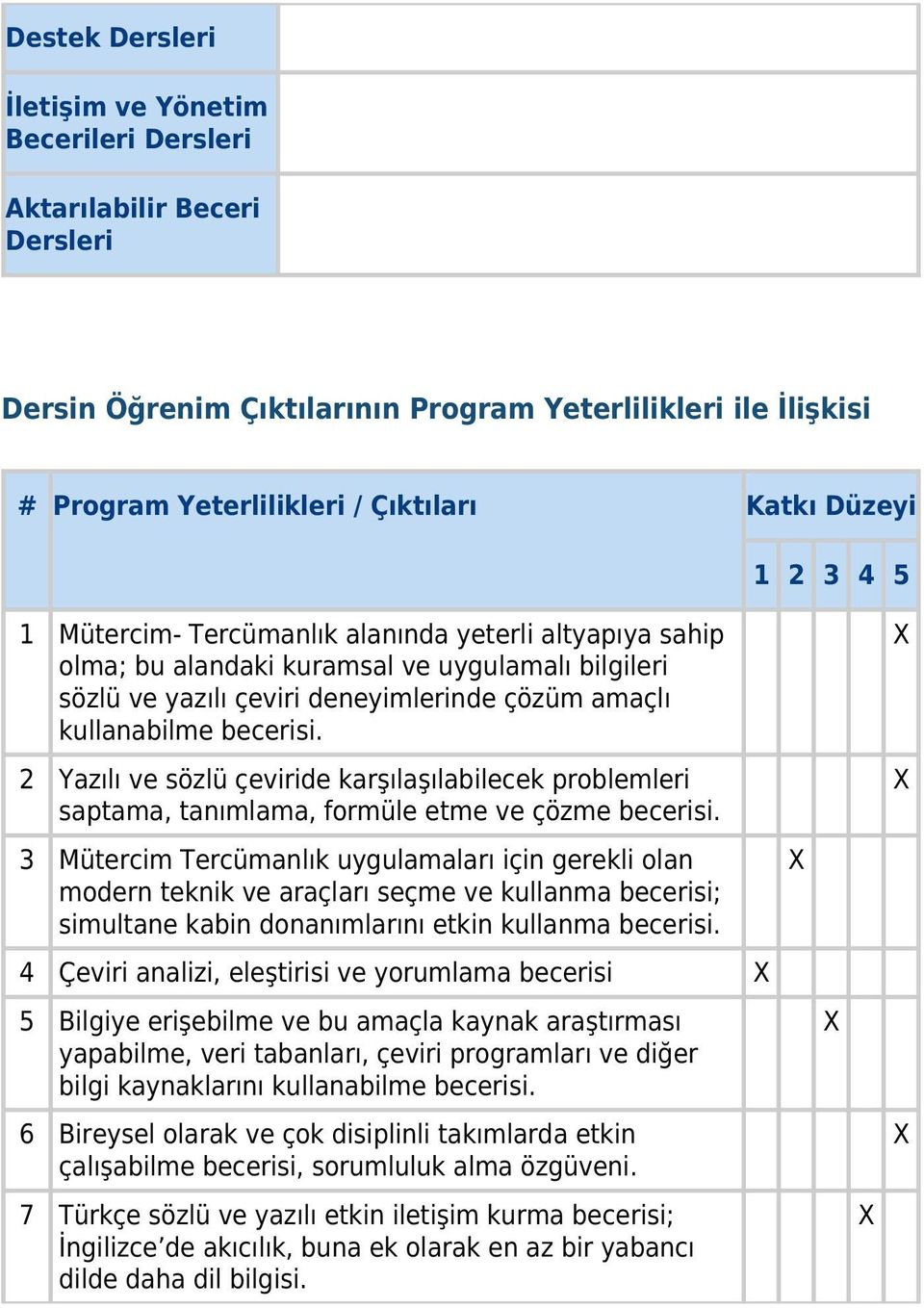 2 Yazılı ve sözlü çeviride karşılaşılabilecek problemleri saptama, tanımlama, formüle etme ve çözme becerisi.