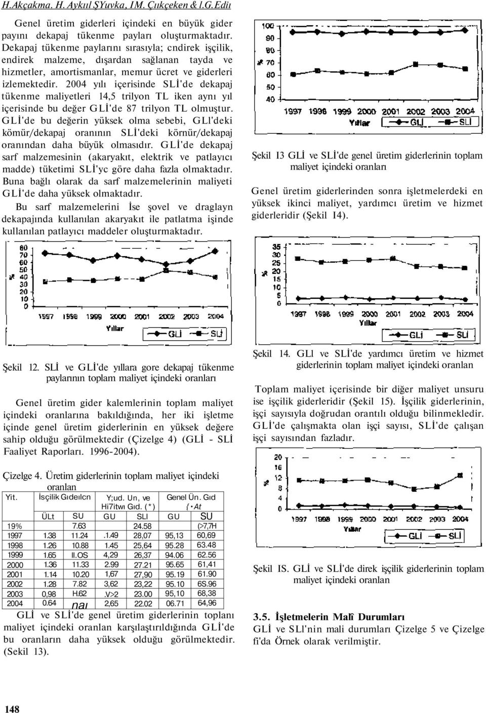 2004 yılı içerisinde SLİ'de dekapaj tükenme maliyetleri 14,5 trilyon TL iken aynı yıl içerisinde bu değer GLİ'de 87 trilyon TL olmuştur.