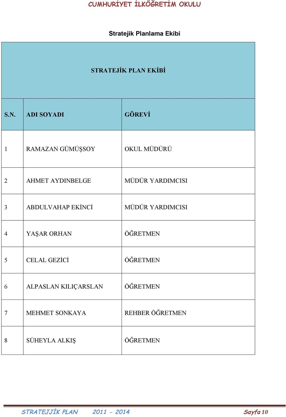 ADI SOYADI GÖREVİ 1 RAMAZAN GÜMÜŞSOY OKUL MÜDÜRÜ 2 AHMET AYDINBELGE MÜDÜR YARDIMCISI