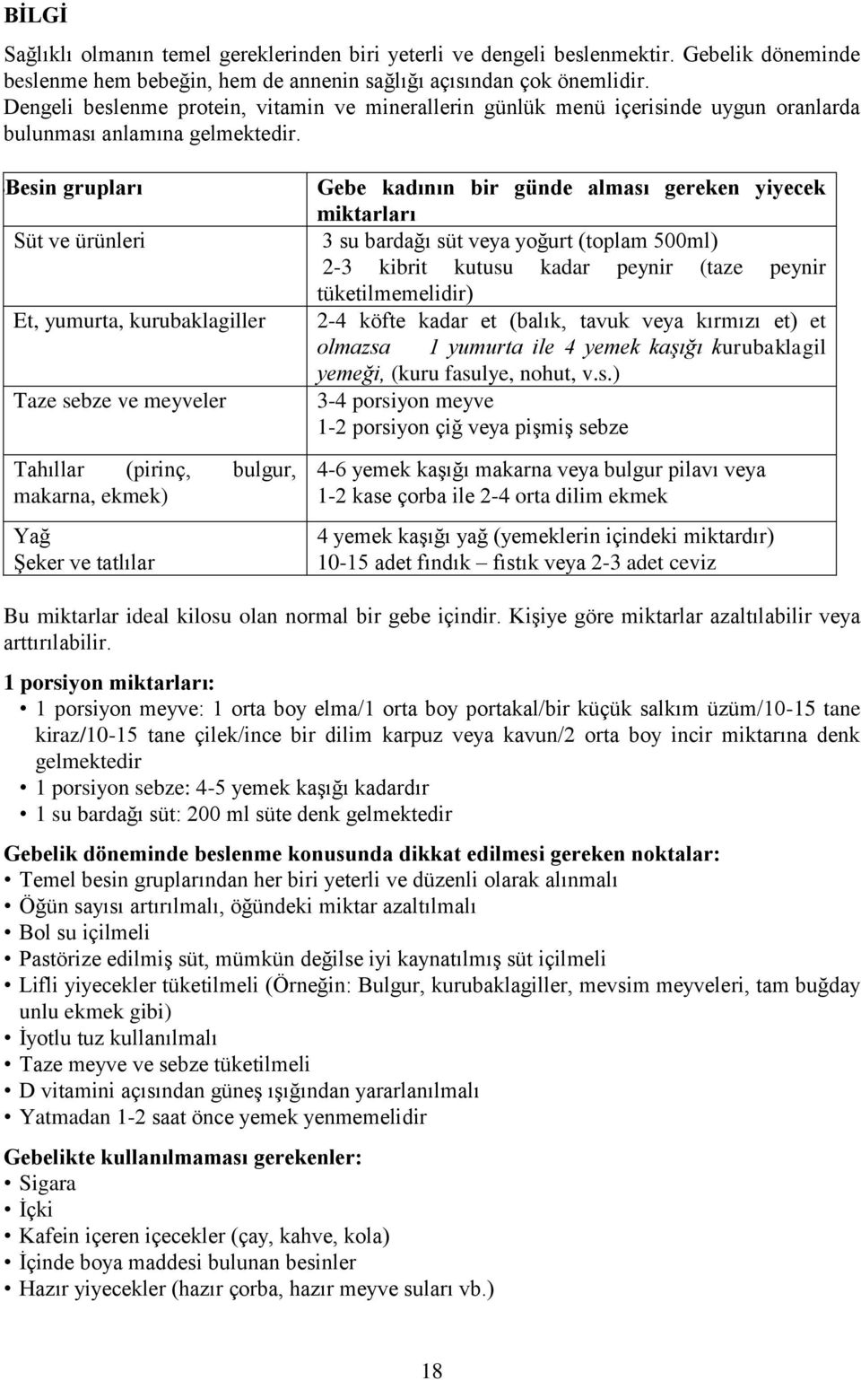 BBesin grupları Süt ve ürünleri Et, yumurta, kurubaklagiller Taze sebze ve meyveler Tahıllar (pirinç, bulgur, makarna, ekmek) Yağ Şeker ve tatlılar Gebe kadının bir günde alması gereken yiyecek