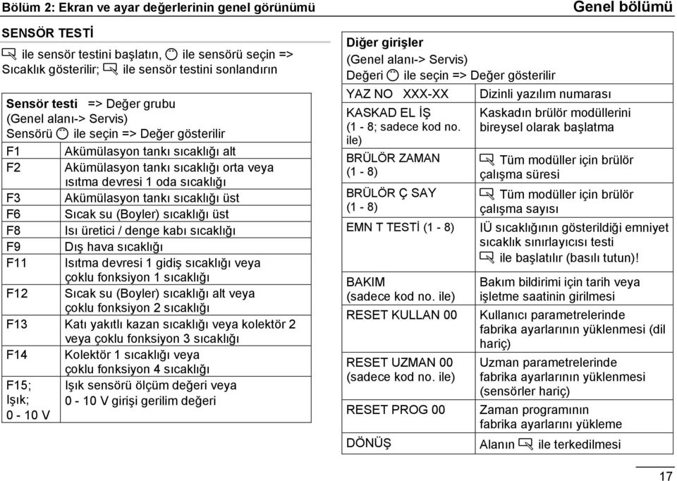 sıcaklığı üst F6 Sıcak su (Boyler) sıcaklığı üst F8 Isı üretici / denge kabı sıcaklığı F9 Dış hava sıcaklığı F11 Isıtma devresi 1 gidiş sıcaklığı veya çoklu fonksiyon 1 sıcaklığı F12 Sıcak su