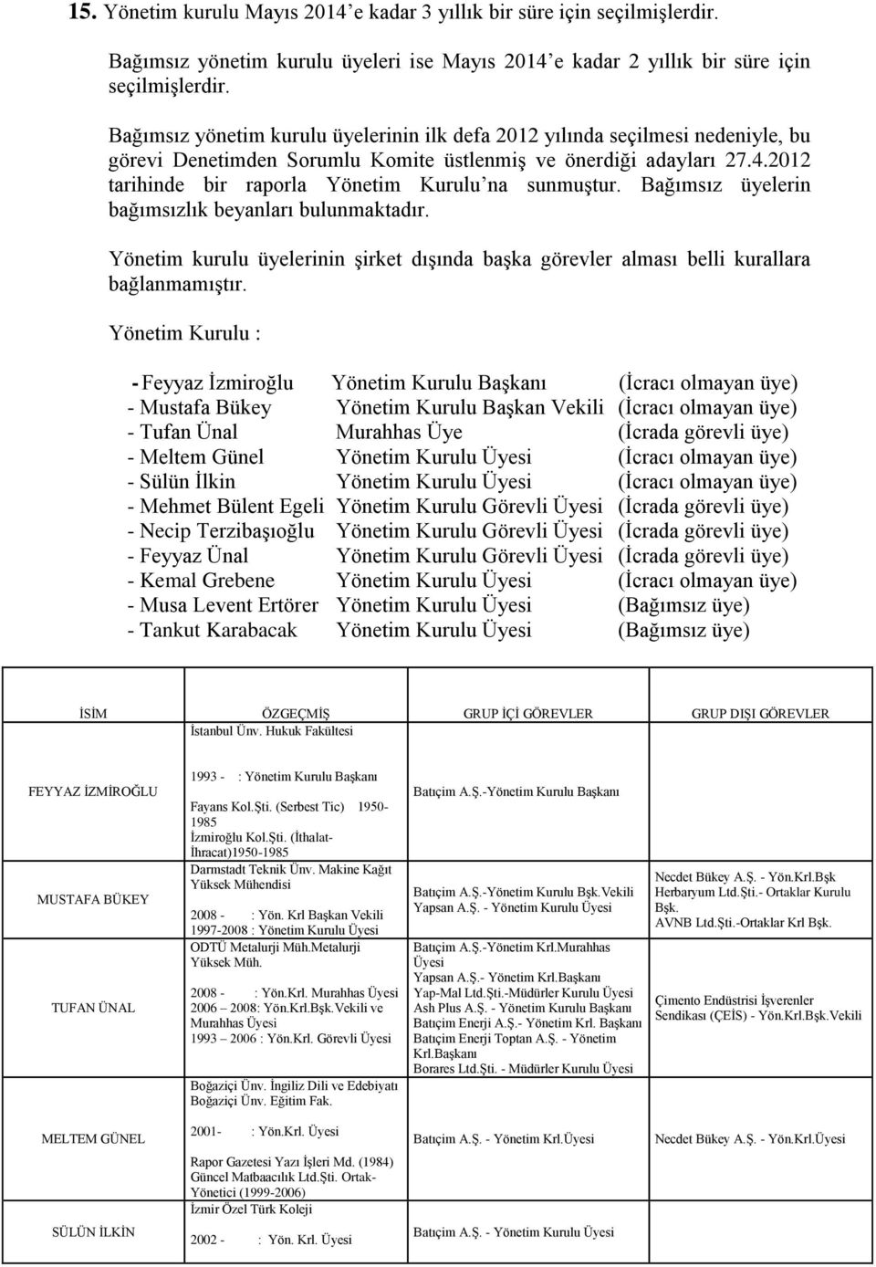 2012 tarihinde bir raporla Yönetim Kurulu na sunmuştur. Bağımsız üyelerin bağımsızlık beyanları bulunmaktadır.