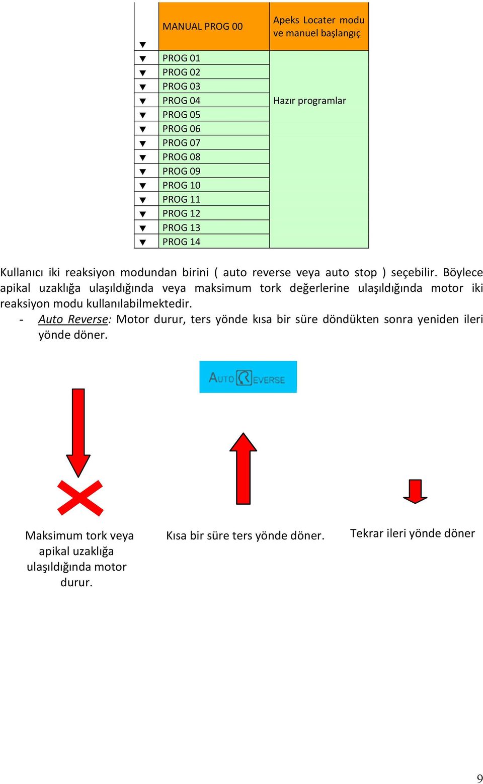 Böylece apikal uzaklığa ulaşıldığında veya maksimum tork değerlerine ulaşıldığında motor iki reaksiyon modu kullanılabilmektedir.