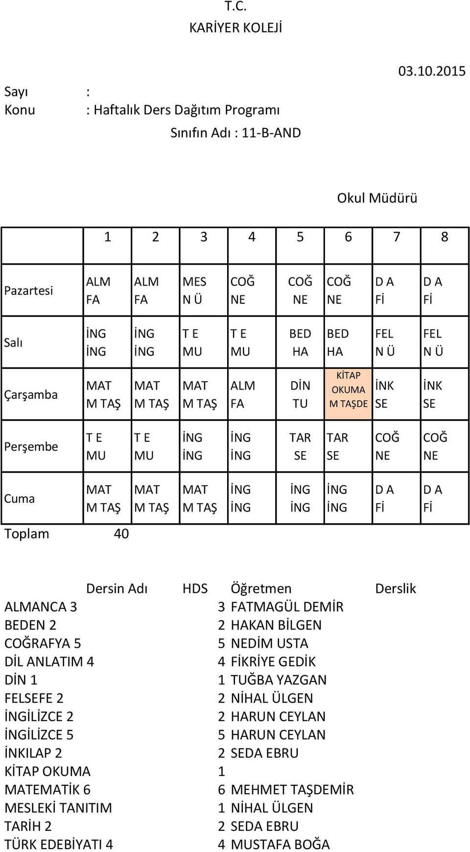 FELFE 2 2 L ÜLGEN İLİZCE 2 2 RUN CEYLAN İLİZCE 5 5 RUN CEYLAN İNKILAP 2 2 DA