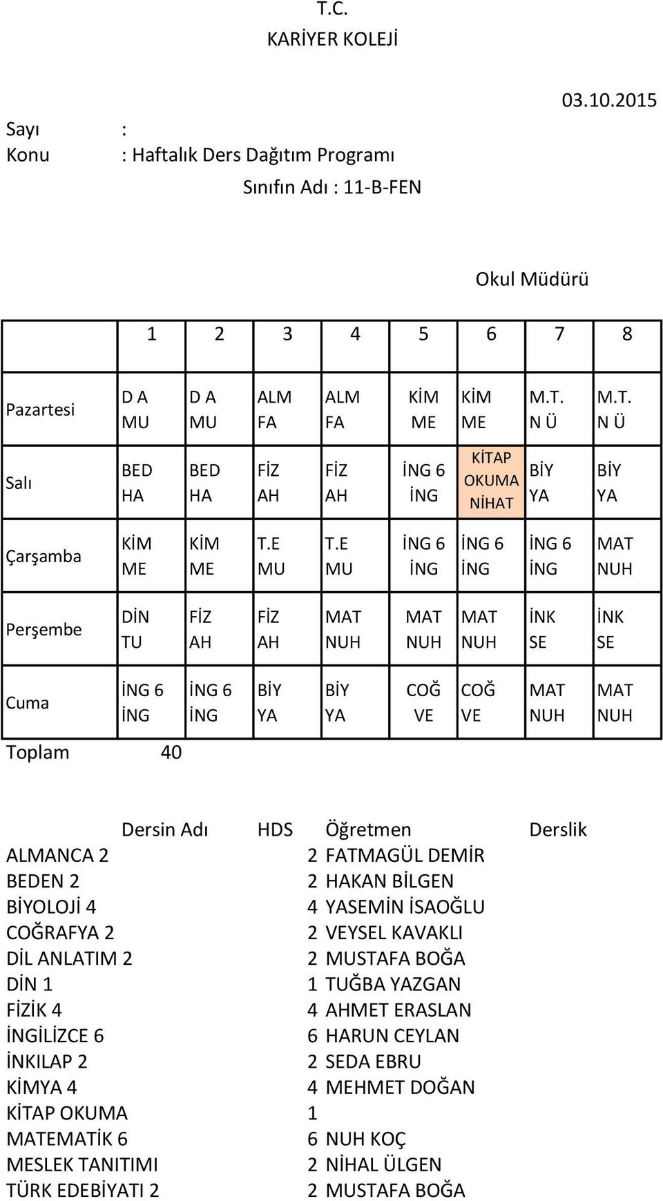 RAF 2 2 YL KAVAKLI DİL ANLATIM 2 2 STA BOĞA 1 ĞBA ZGAN İK 4 4 RASLAN İLİZCE 6 6