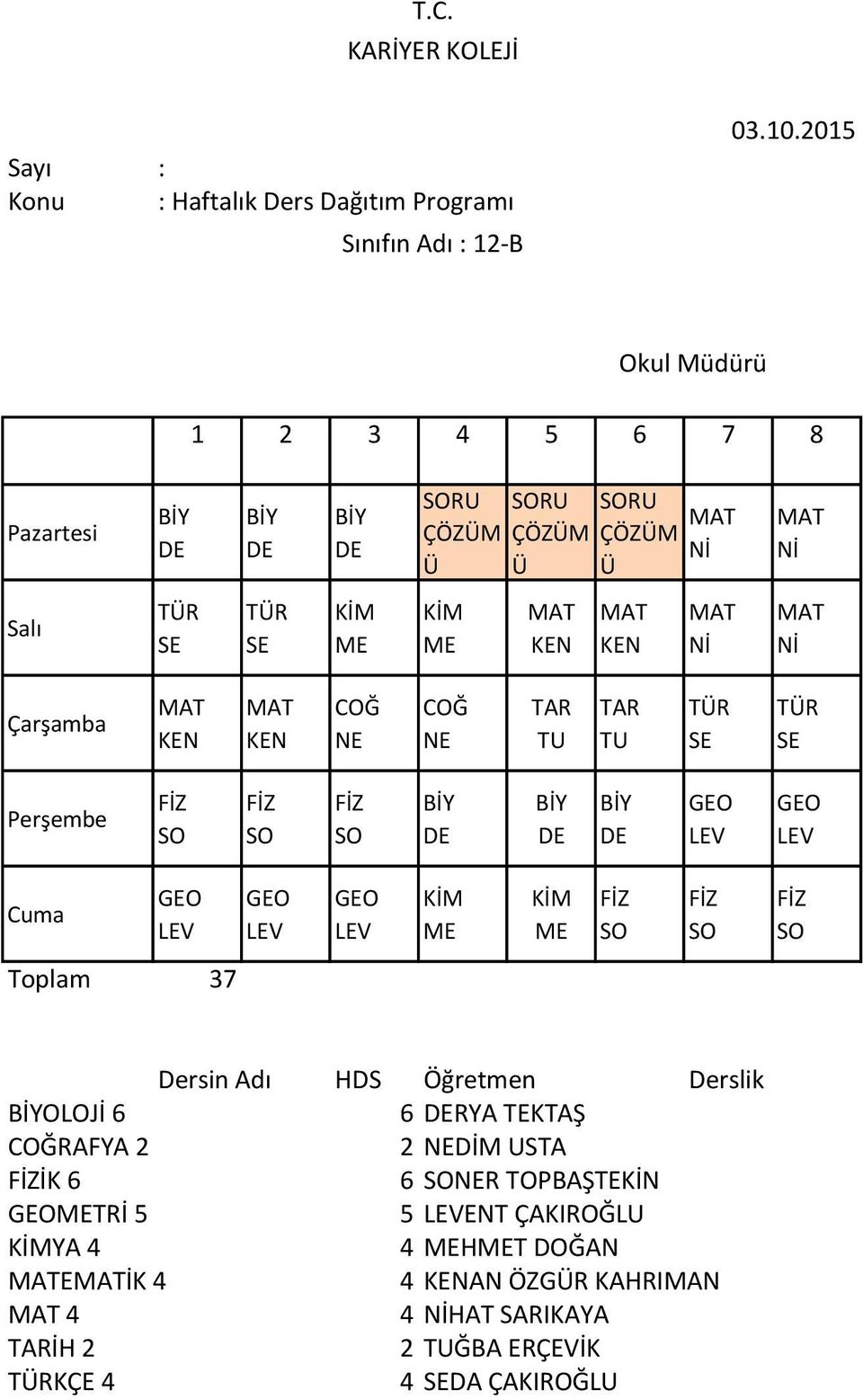 TOPBAŞTEKİN TRİ 5 5 ENT ÇAKIROĞLU 4 4 HT DOĞAN EİK 4 4 AN