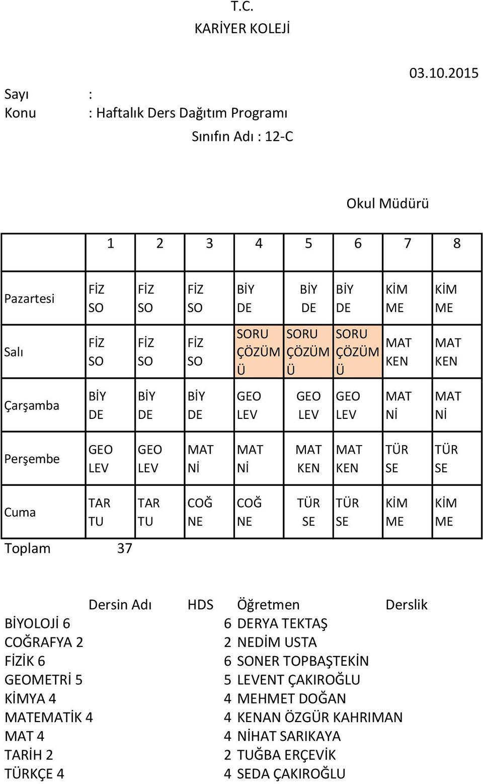 TOPBAŞTEKİN TRİ 5 5 ENT ÇAKIROĞLU 4 4 HT DOĞAN EİK 4 4 AN