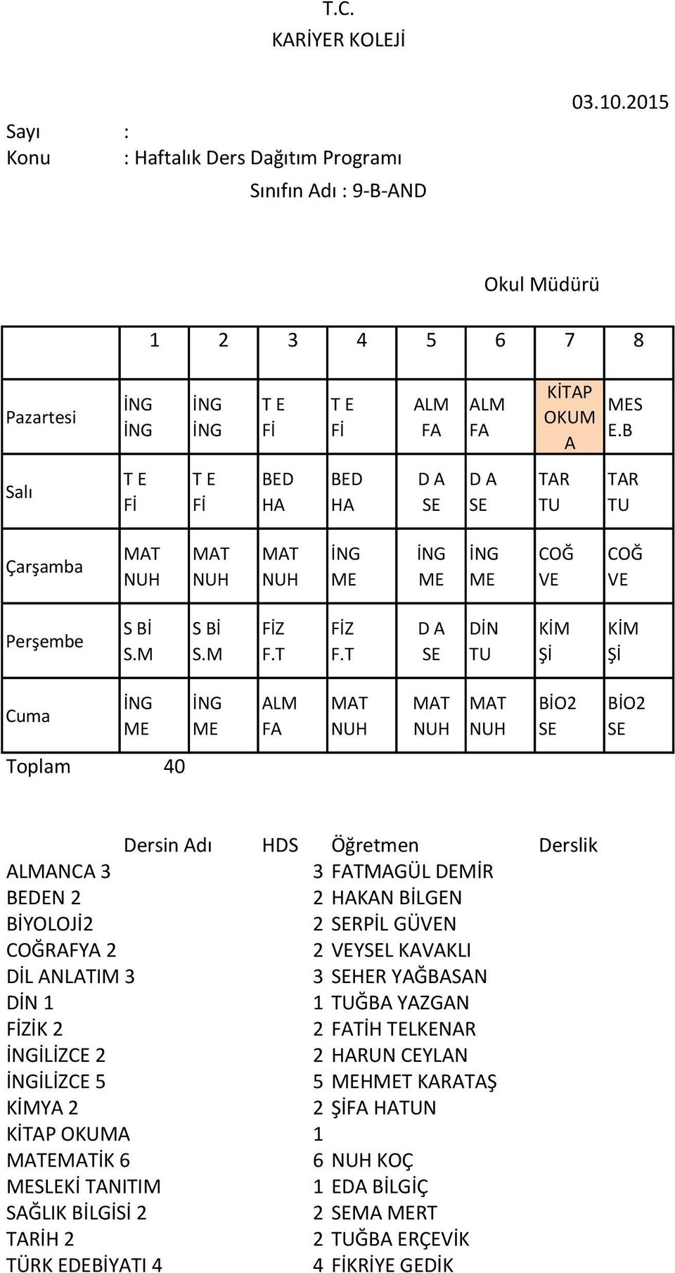 KAVAKLI DİL ANLATIM 3 3 HER ĞBASAN 1 ĞBA ZGAN İK 2 2 TİH TELAR İLİZCE 2 2 RUN CEYLAN