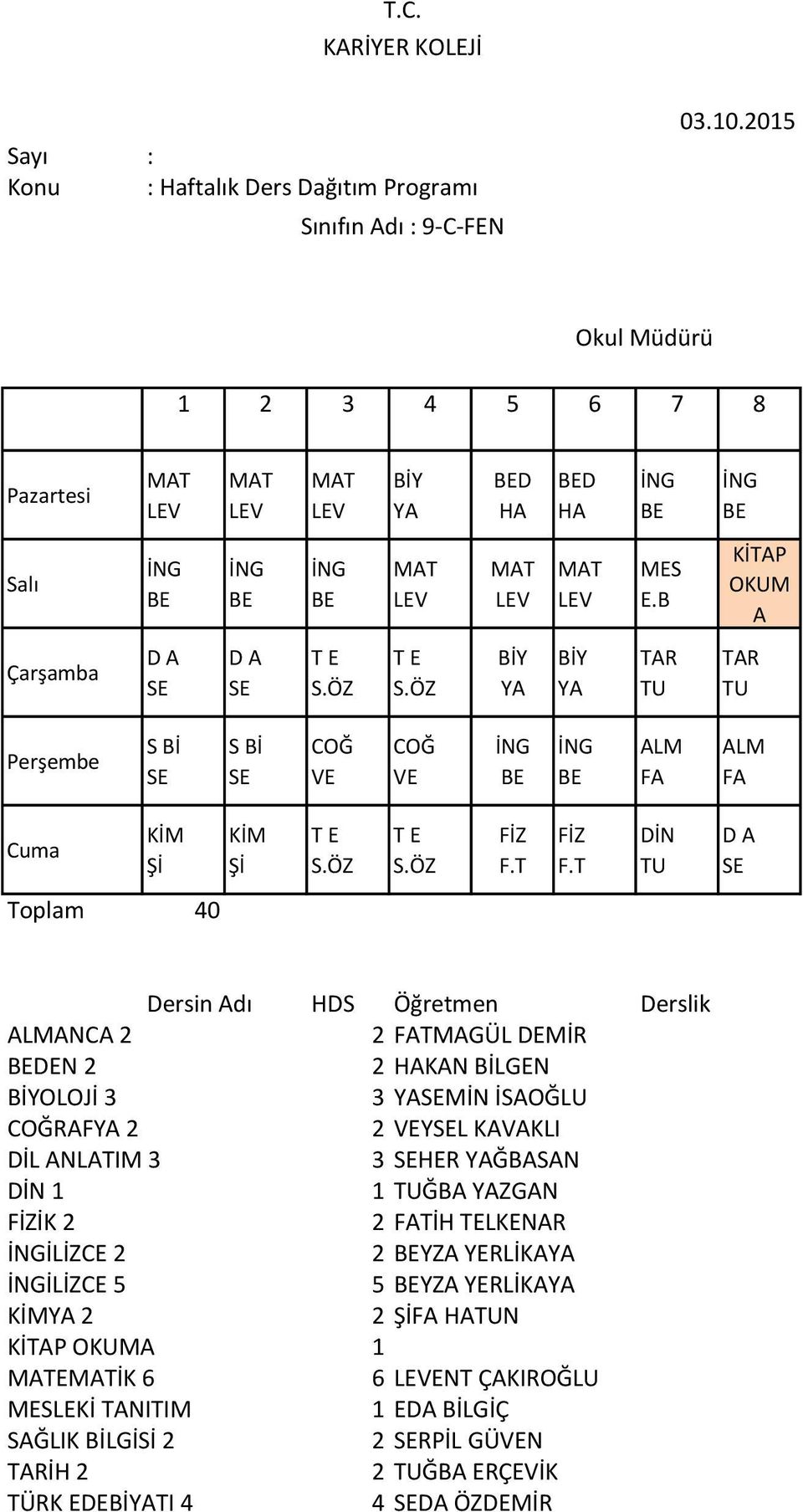 ANLATIM 3 3 HER ĞBASAN 1 ĞBA ZGAN İK 2 2 TİH TELAR İLİZCE 2 2 YZA YERLİKA İLİZCE 5 5