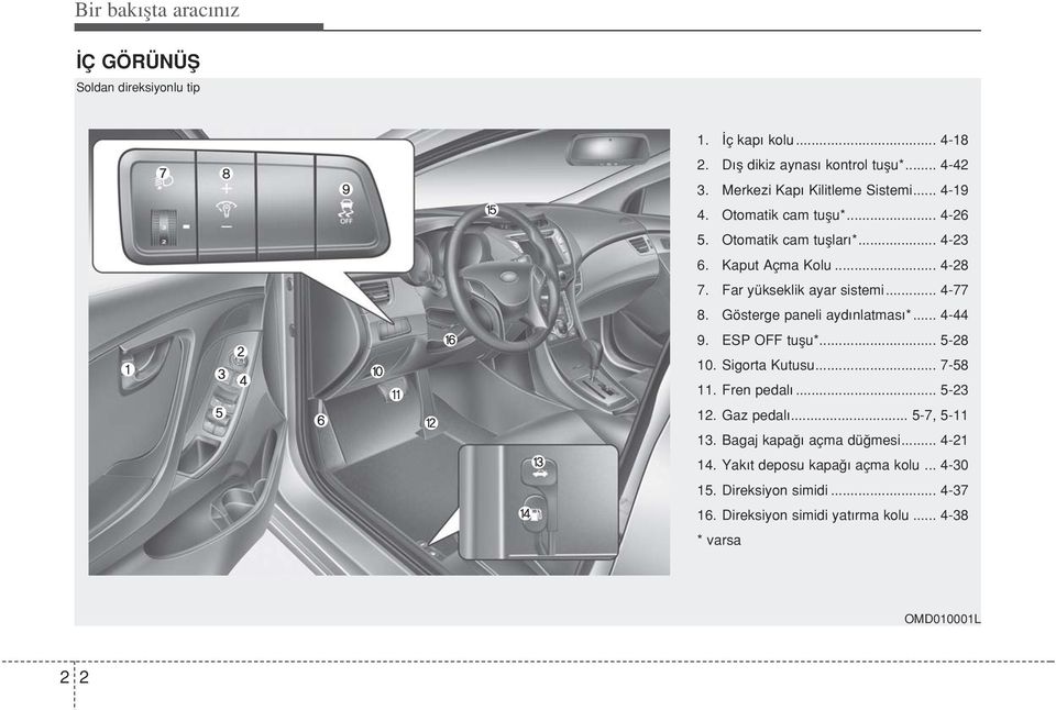 Far yükseklik ayar sistemi... 4-77 8. Gösterge paneli ayd nlatmas *... 4-44 9. ESP OFF tuflu*... 5-28 10. Sigorta Kutusu... 7-58 11. Fren pedal.