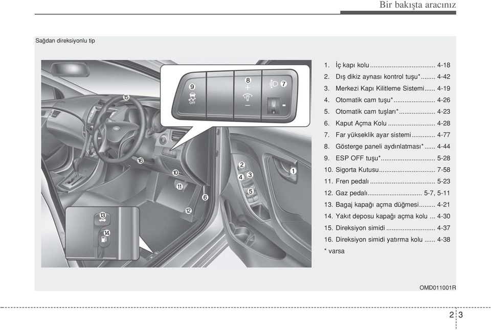 Gösterge paneli ayd nlatmas *... 4-44 9. ESP OFF tuflu*... 5-28 10. Sigorta Kutusu... 7-58 11. Fren pedal... 5-23 12. Gaz pedal... 5-7, 5-11 13.