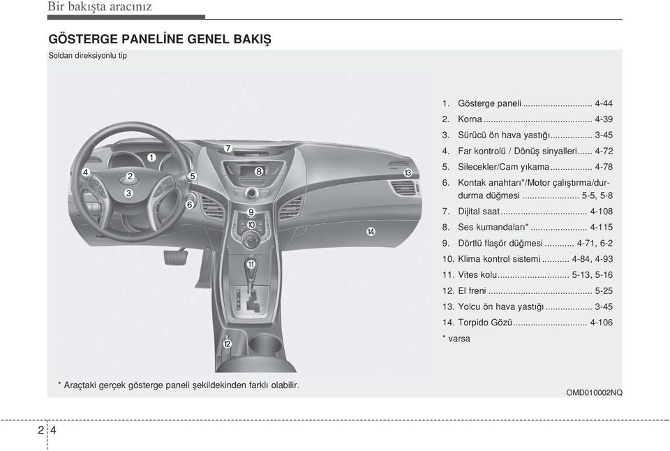 Dijital saat... 4-108 8. Ses kumandalar *... 4-115 9. Dörtlü flaflör dü mesi... 4-71, 6-2 10. Klima kontrol sistemi... 4-84, 4-93 11. Vites kolu.