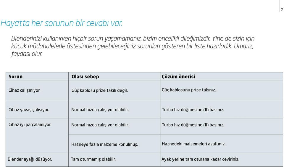 Sorun Olası sebep Çözüm önerisi Cihaz çalışmıyor. Güç kablosu prize takılı değil. Güç kablosunu prize takınız. Cihaz yavaş çalışıyor. Normal hızda çalışıyor olabilir.