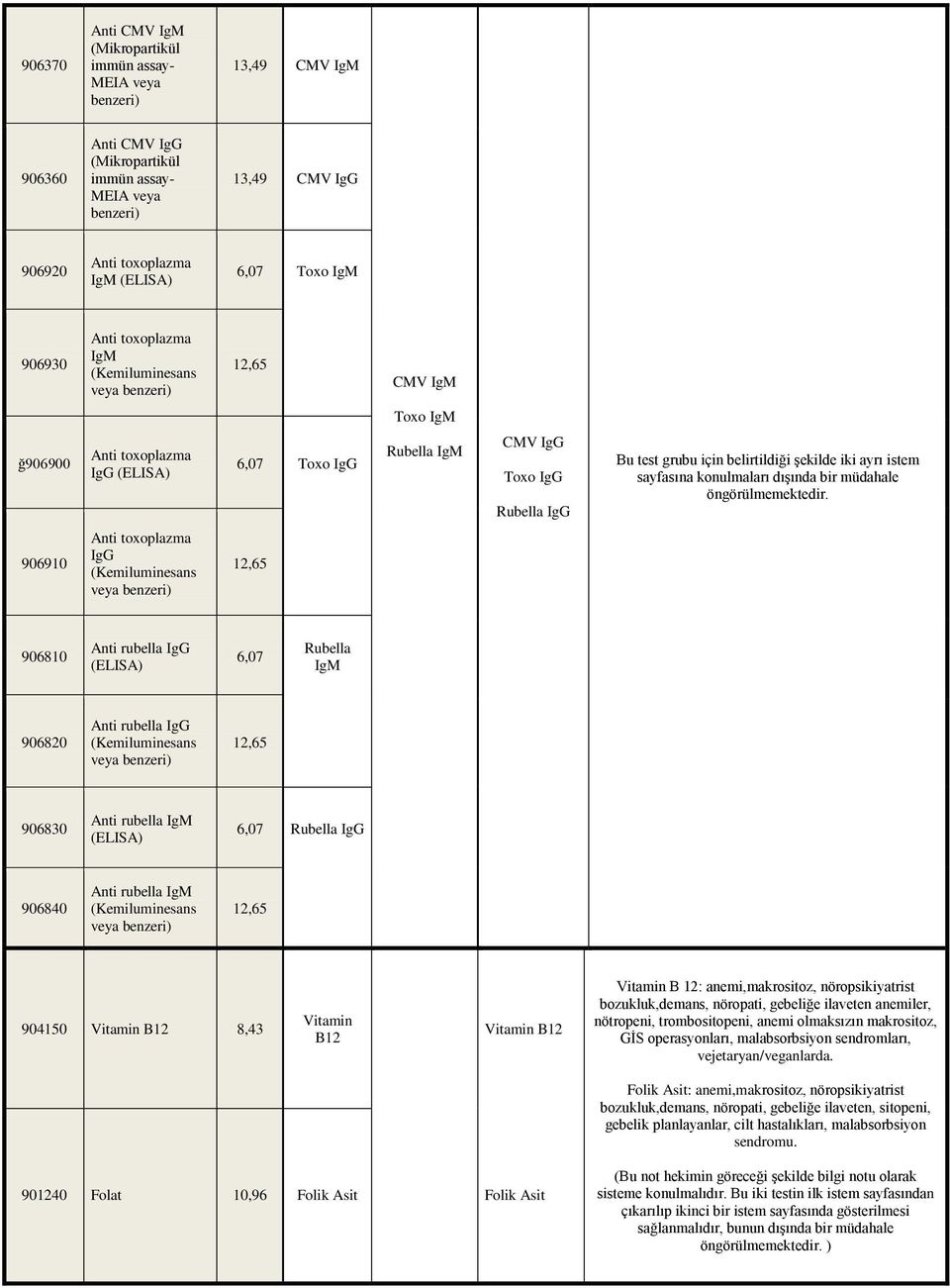 906910 IgG veya 906810 Anti rubella IgG (ELISA) 6,07 Rubella IgM 906820 Anti rubella IgG veya 906830 Anti rubella IgM (ELISA) 6,07 Rubella IgG 906840 Anti rubella IgM veya 904150 Vitamin B12 8,43