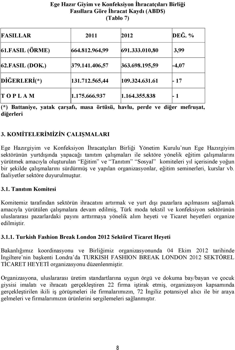 838-1 (*) Battaniye, yatak çarşafı, masa örtüsü, havlu, perde ve diğer mefruşat, diğerleri 3.