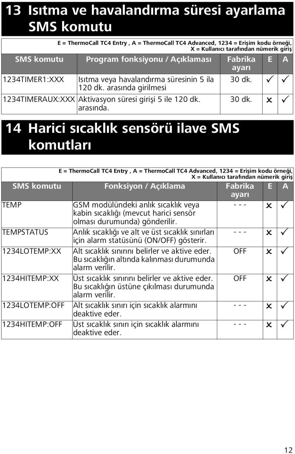 1234TIMERAUX:XXX Aktivasyon süresi girişi 5 ile 120 dk. arasında. 30 dk.