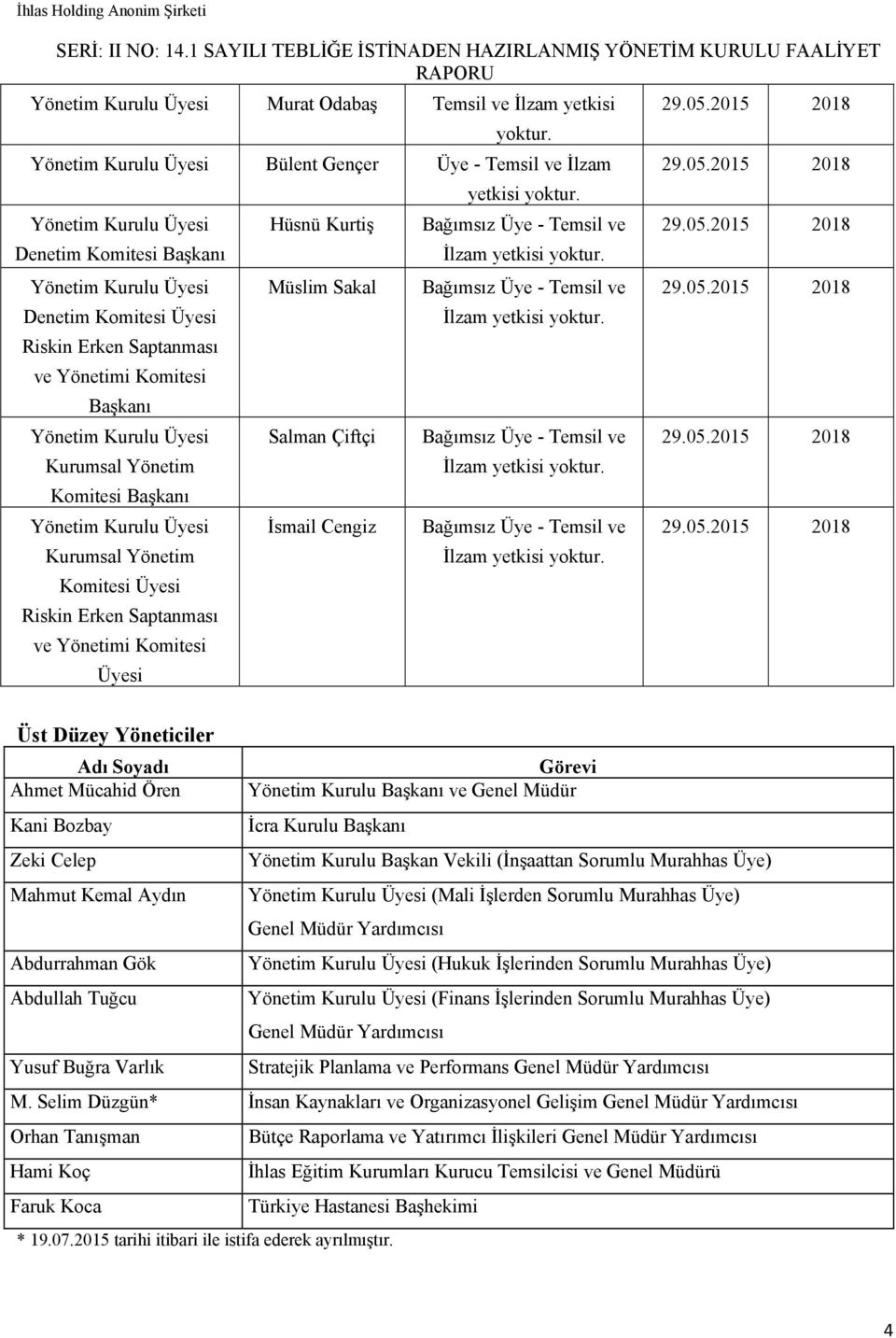 Yönetim Kurulu Üyesi Kurumsal Yönetim Komitesi Üyesi Riskin Erken Saptanması ve Yönetimi Komitesi Üyesi Hüsnü Kurtiş Müslim Sakal Salman Çiftçi İsmail Cengiz Bağımsız Üye - Temsil ve İlzam yetkisi