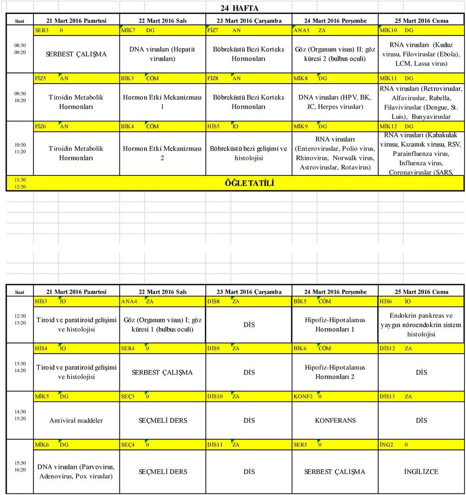 AN BİK4 CÖM HİS5 İO MİK9 DG MİK12 DG Tiroidin Metabolik Hormon Etki Mekanizması 1 Hormon Etki Mekanizması 2 Böbreküstü Bezi Korteks Böbreküstü bezi gelişimi ve DNA virusları (HPV, BK, JC, Herpes