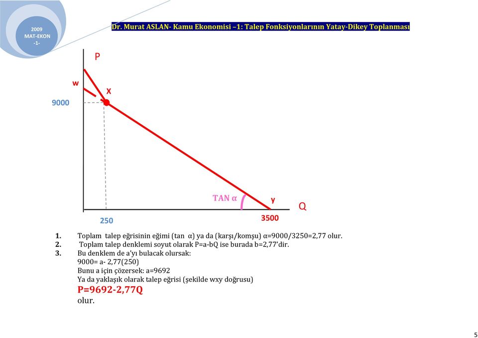 Toplam talep denklemi soyut olarak =a-b ise burada b=2,77 dir. 3.