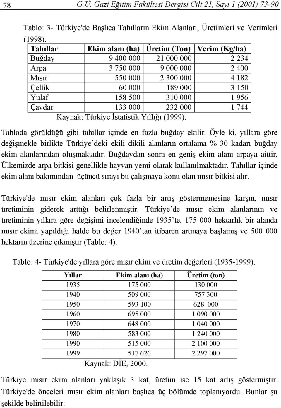 956 Çavdar 133 000 232 000 1 744 Kaynak: Türkiye İstatistik Yıllığı (1999). Tabloda görüldüğü gibi tahıllar içinde en fazla buğday ekilir.