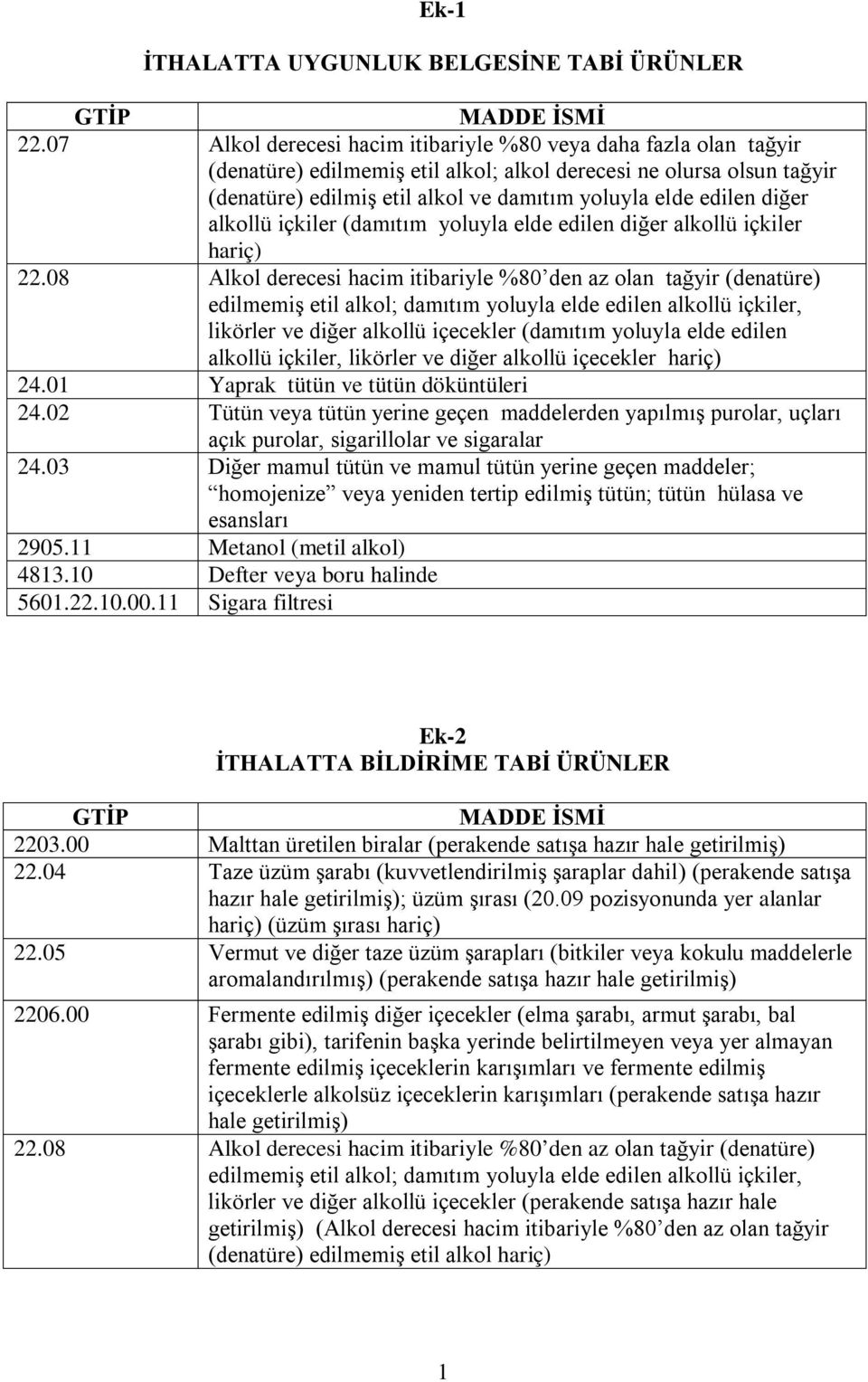 diğer alkollü içkiler (damıtım yoluyla elde edilen diğer alkollü içkiler hariç) 22.