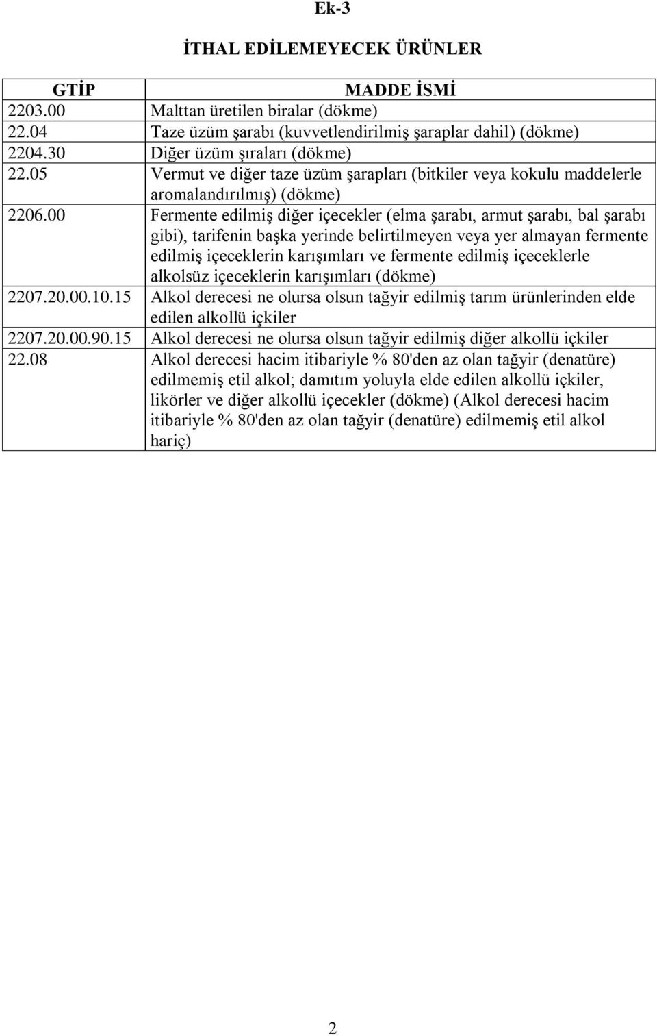 00 Fermente edilmiş diğer içecekler (elma şarabı, armut şarabı, bal şarabı gibi), tarifenin başka yerinde belirtilmeyen veya yer almayan fermente edilmiş içeceklerin karışımları ve fermente edilmiş