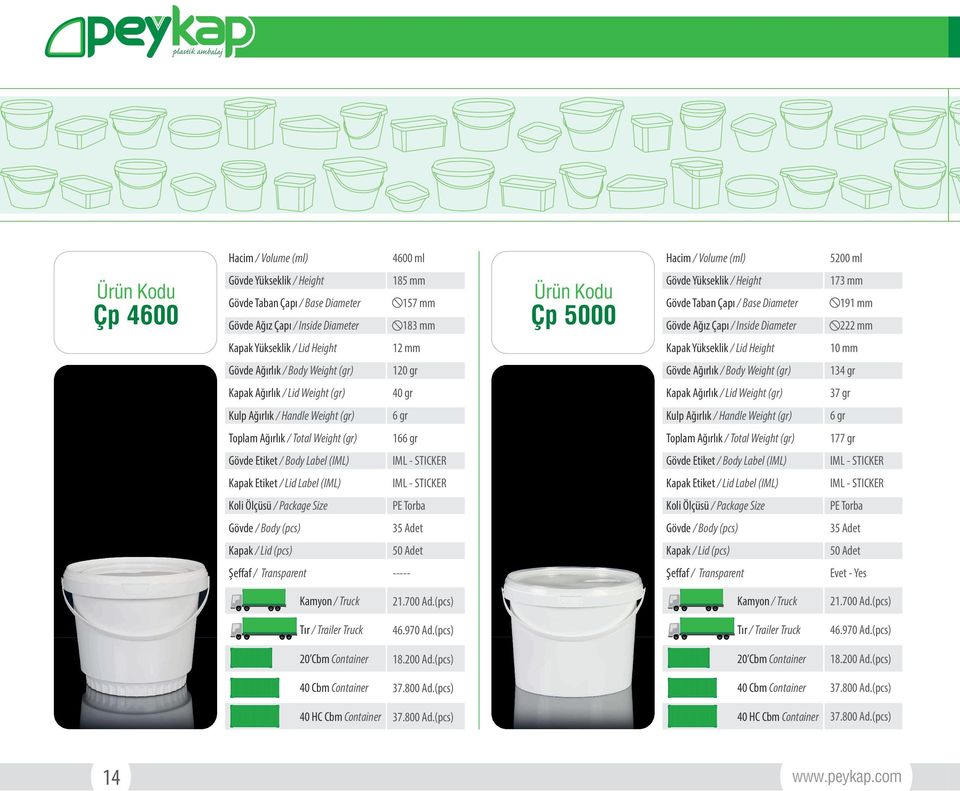 700 Ad.(pcs) 21.700 Ad.(pcs) 46.970 Ad.(pcs) 46.970 Ad.(pcs) 18.200 Ad.(pcs) 18.200 Ad.(pcs) 37.